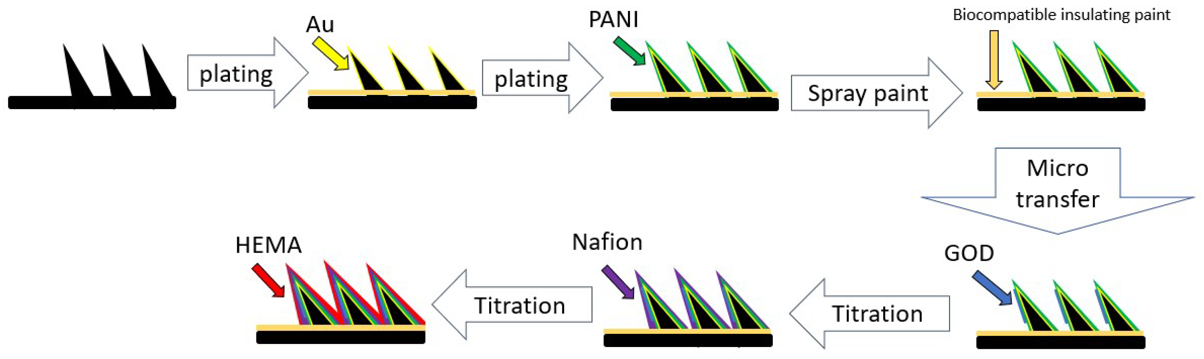 Micromachines 13 00478 g004