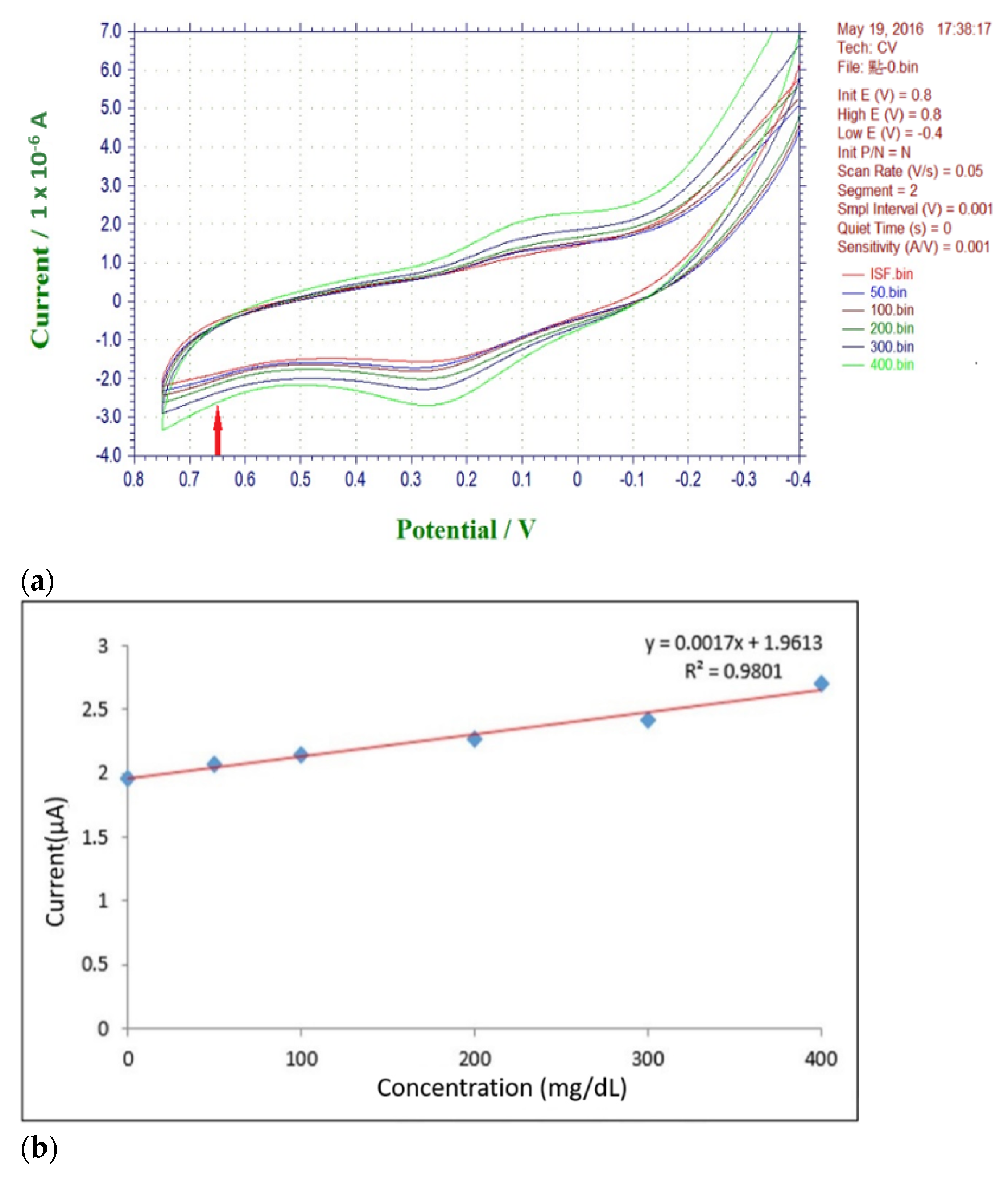 Micromachines 13 00478 g008