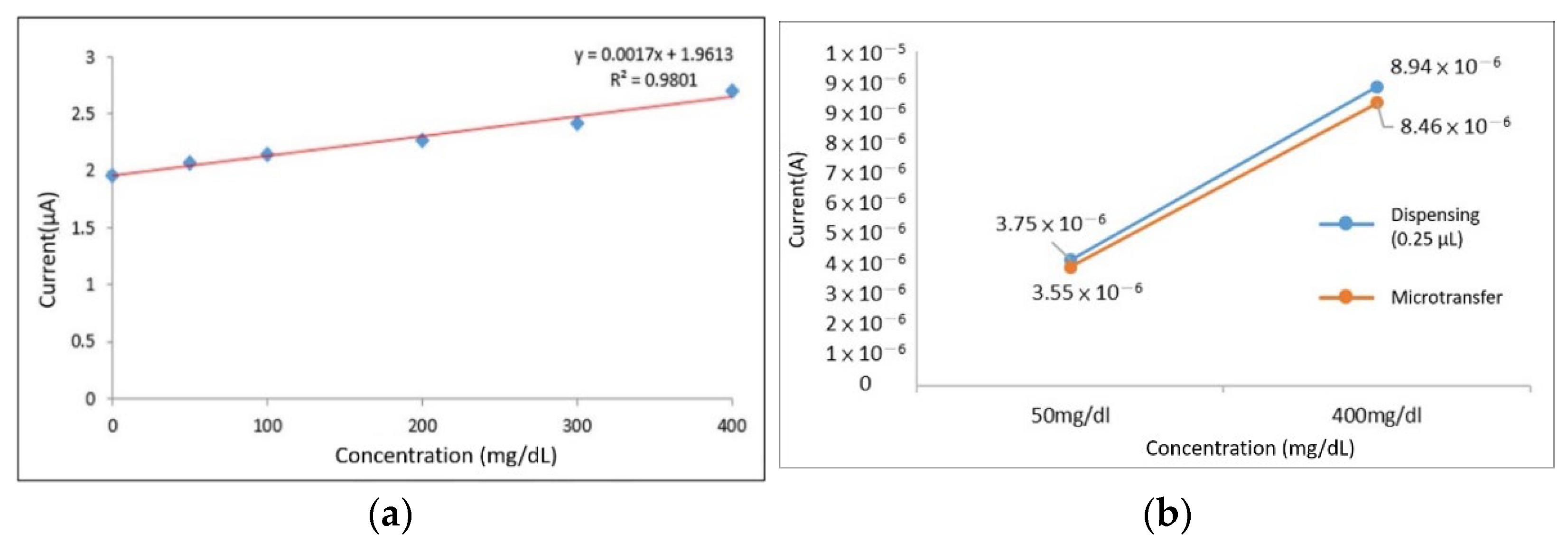 Micromachines 13 00478 g009