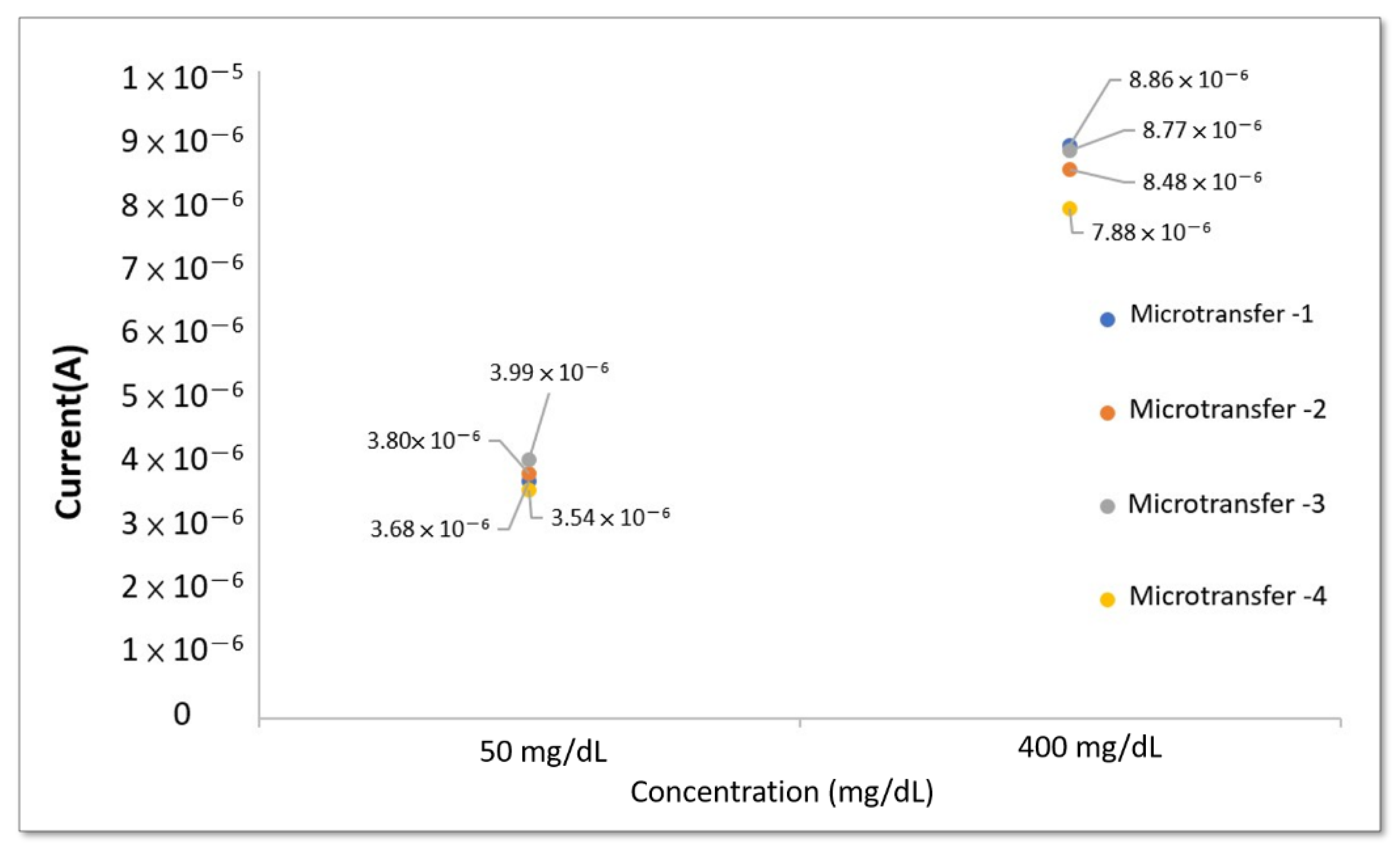 Micromachines 13 00478 g010