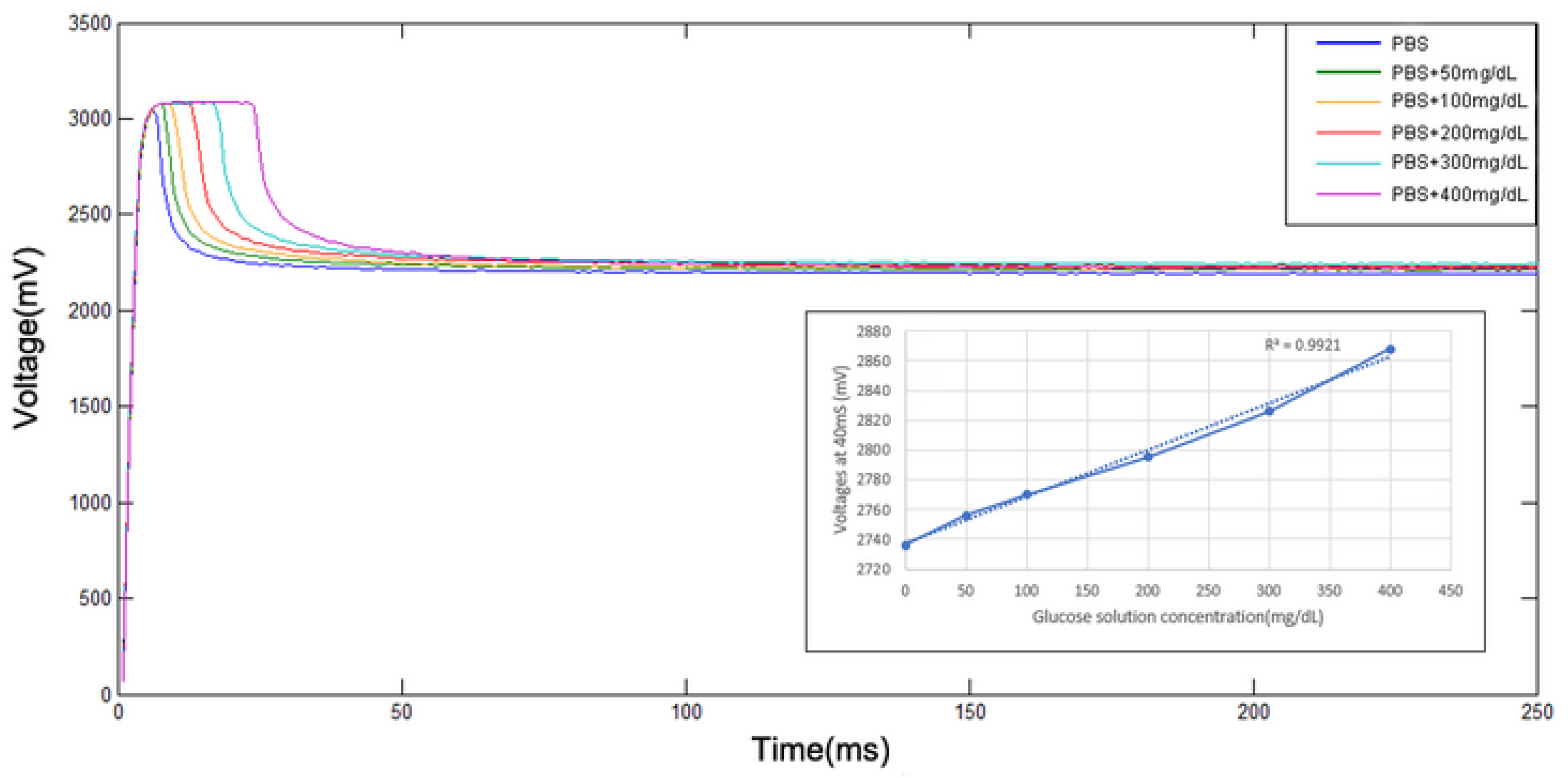 Micromachines 13 00478 g011