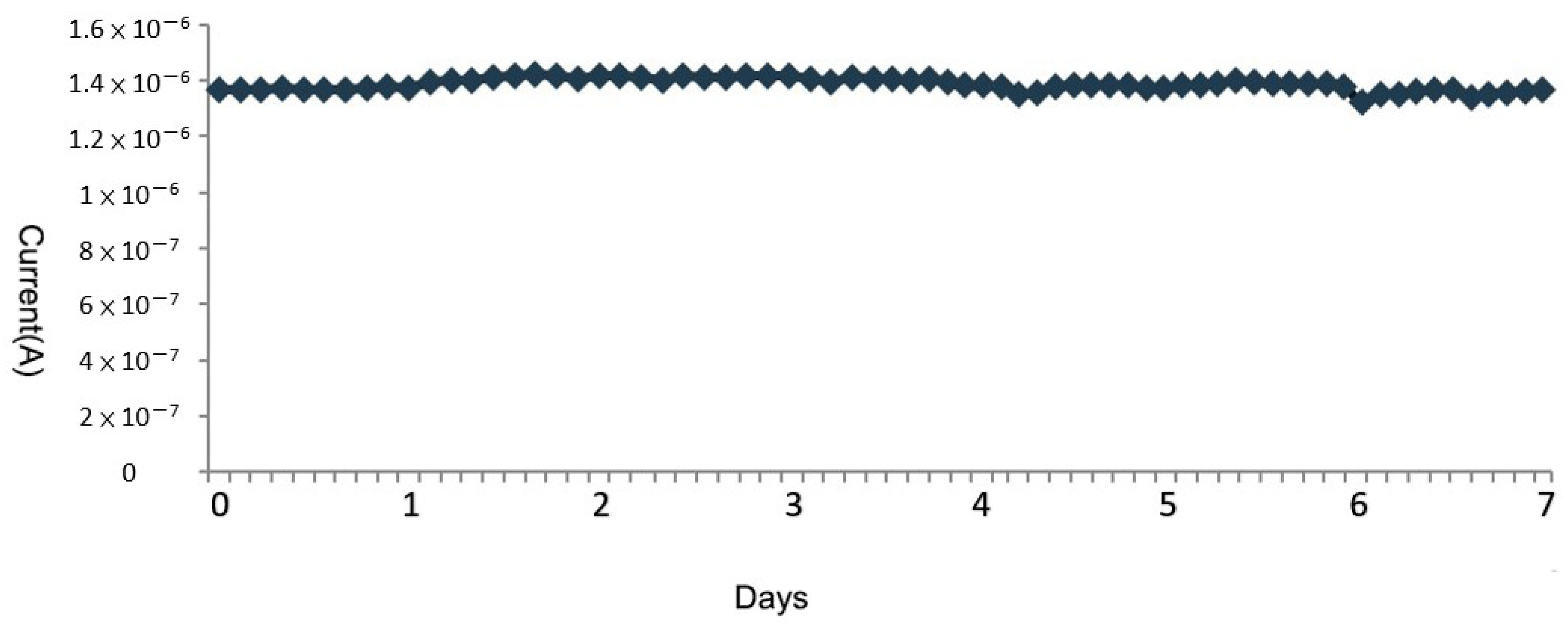 Micromachines 13 00478 g014