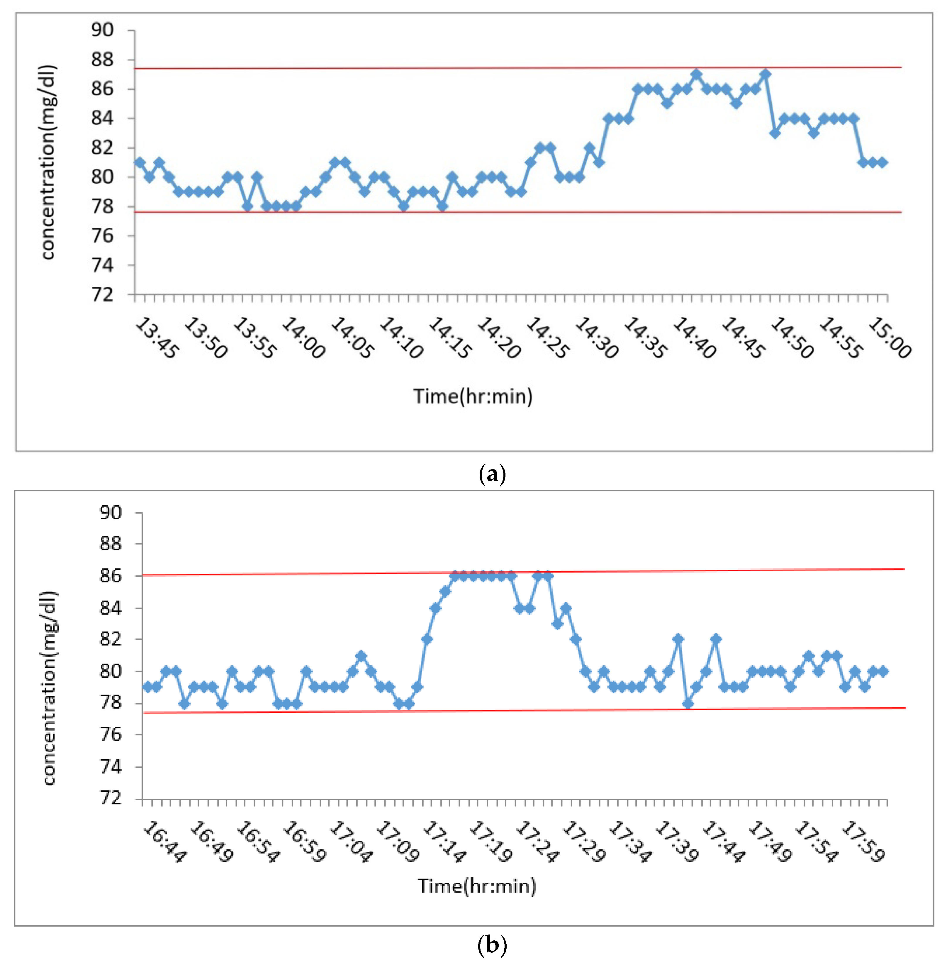 Micromachines 13 00478 g015