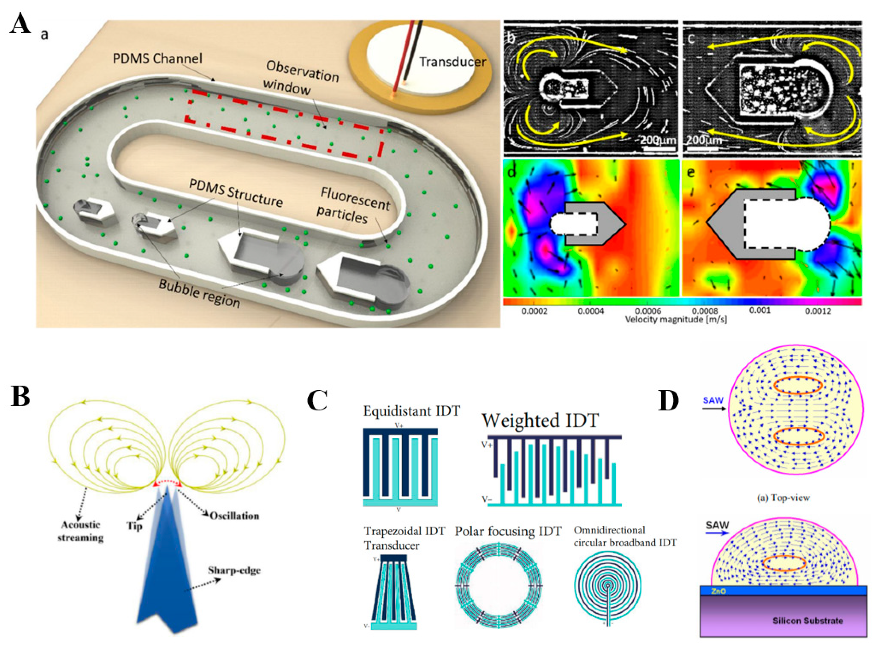 Micromachines 13 00481 g009