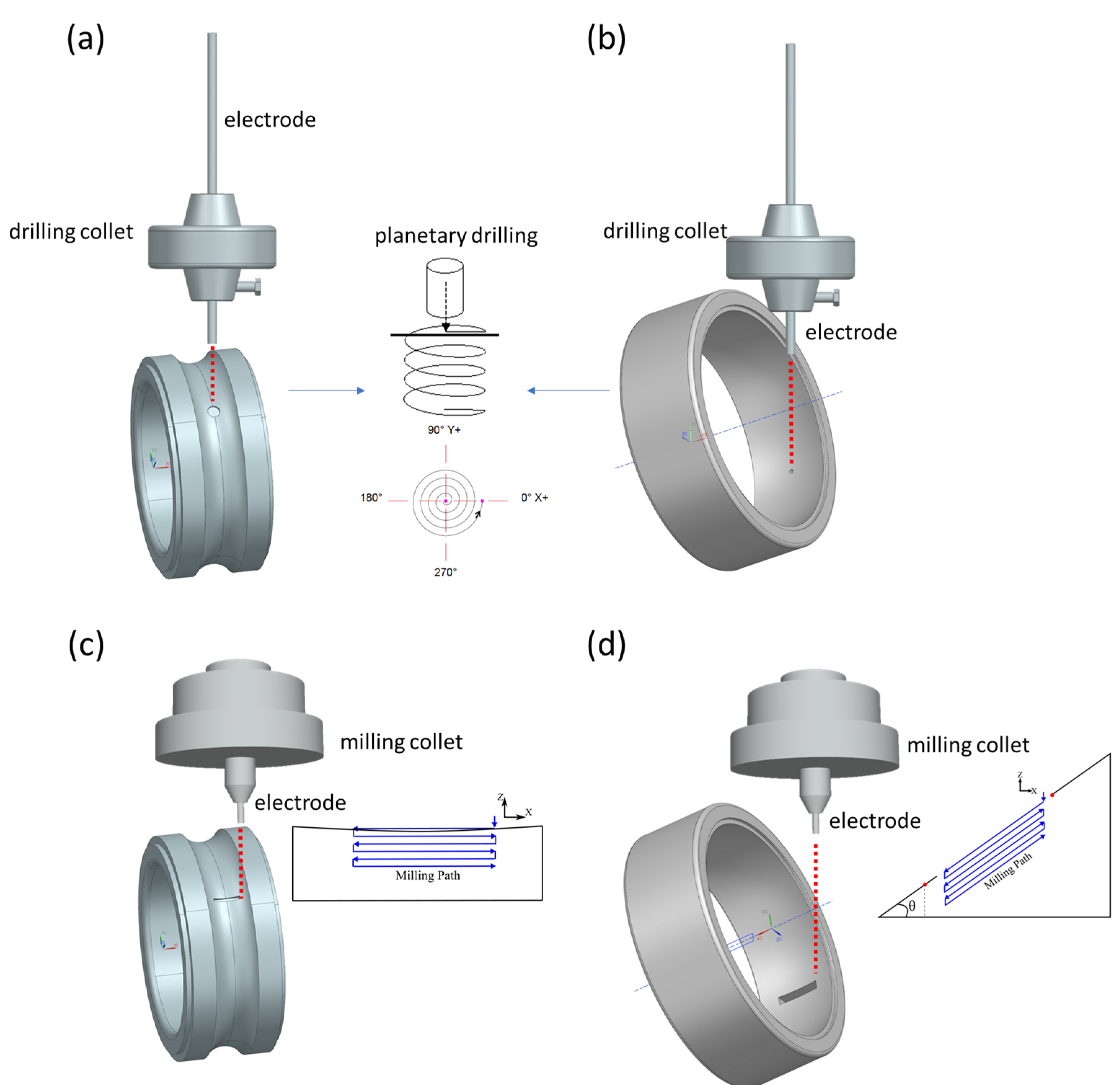 Micromachines 13 00483 g002