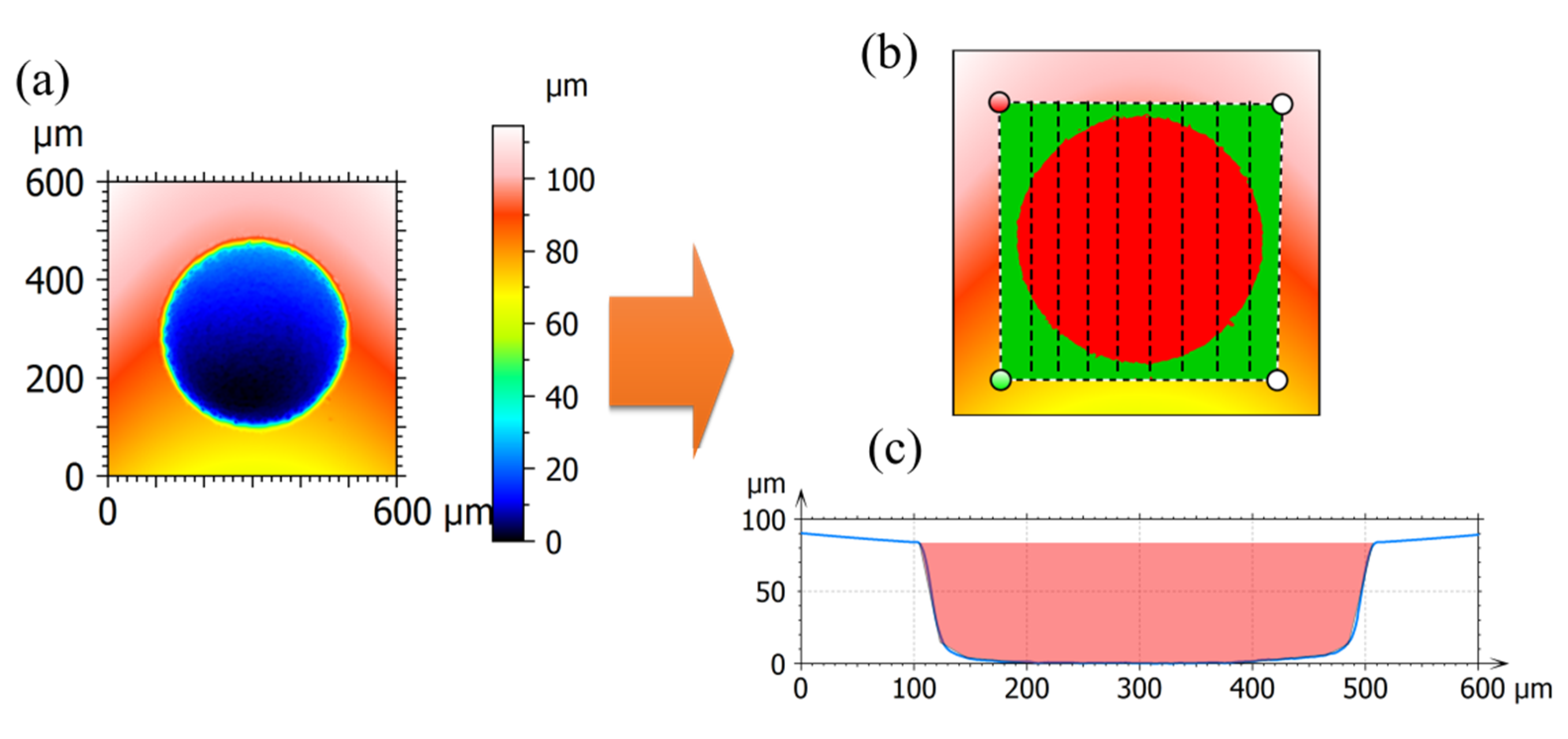 Micromachines 13 00483 g003