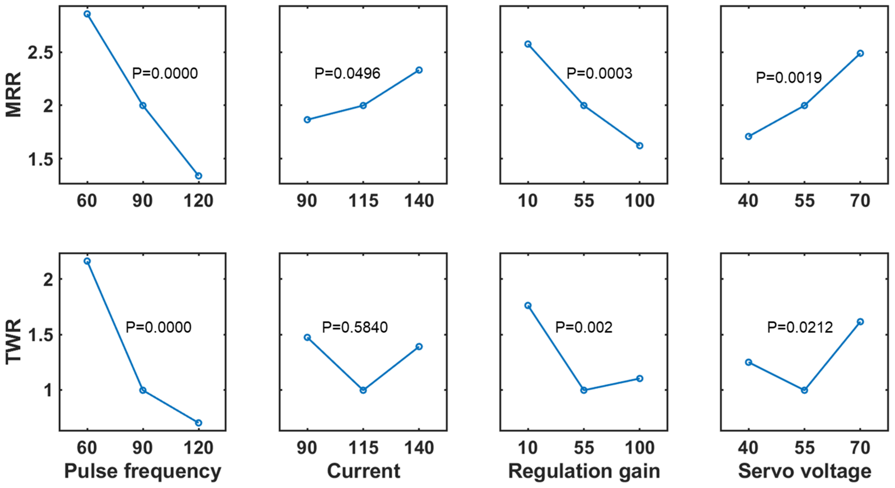 Micromachines 13 00483 g004