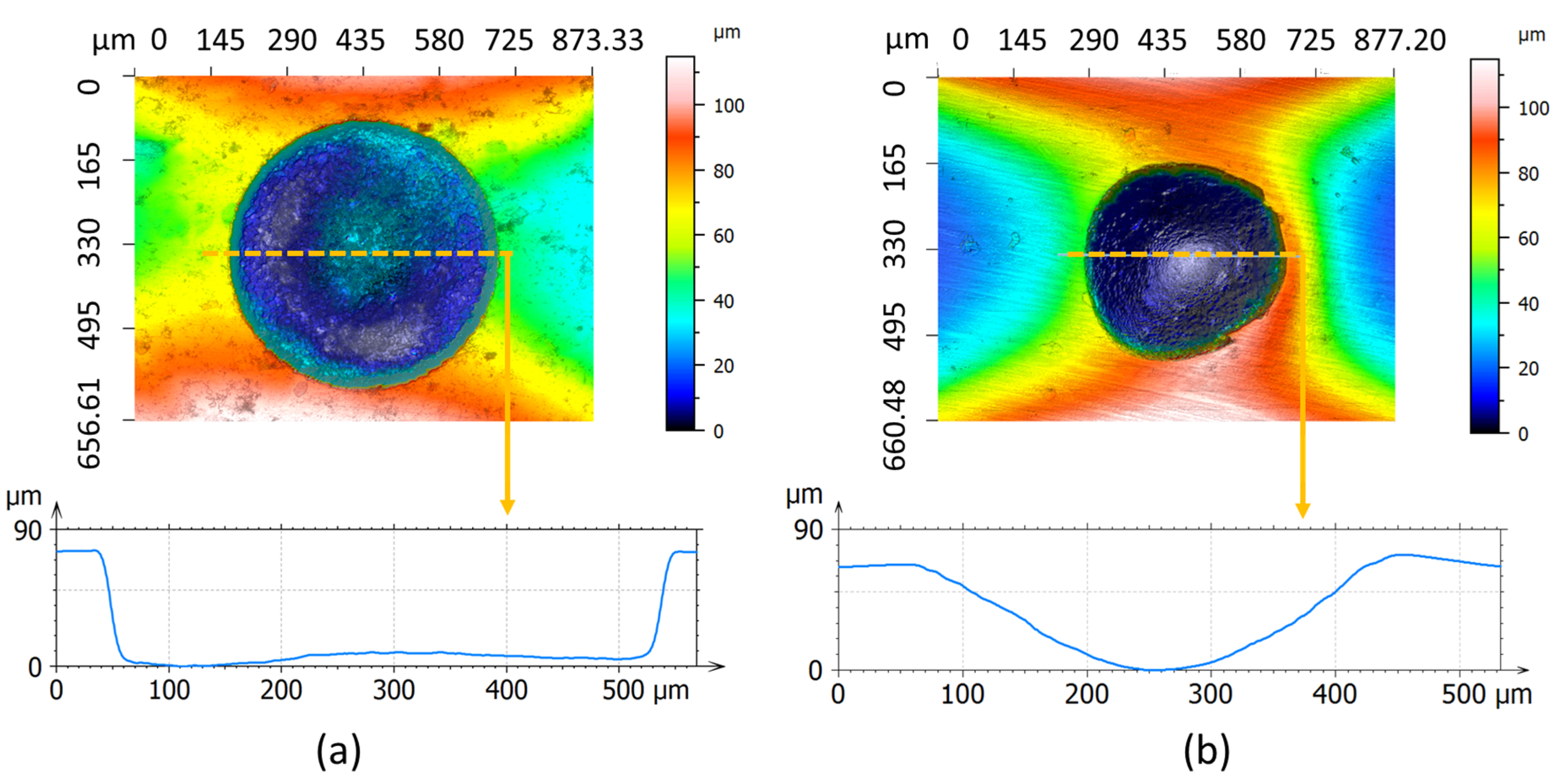 Micromachines 13 00483 g007