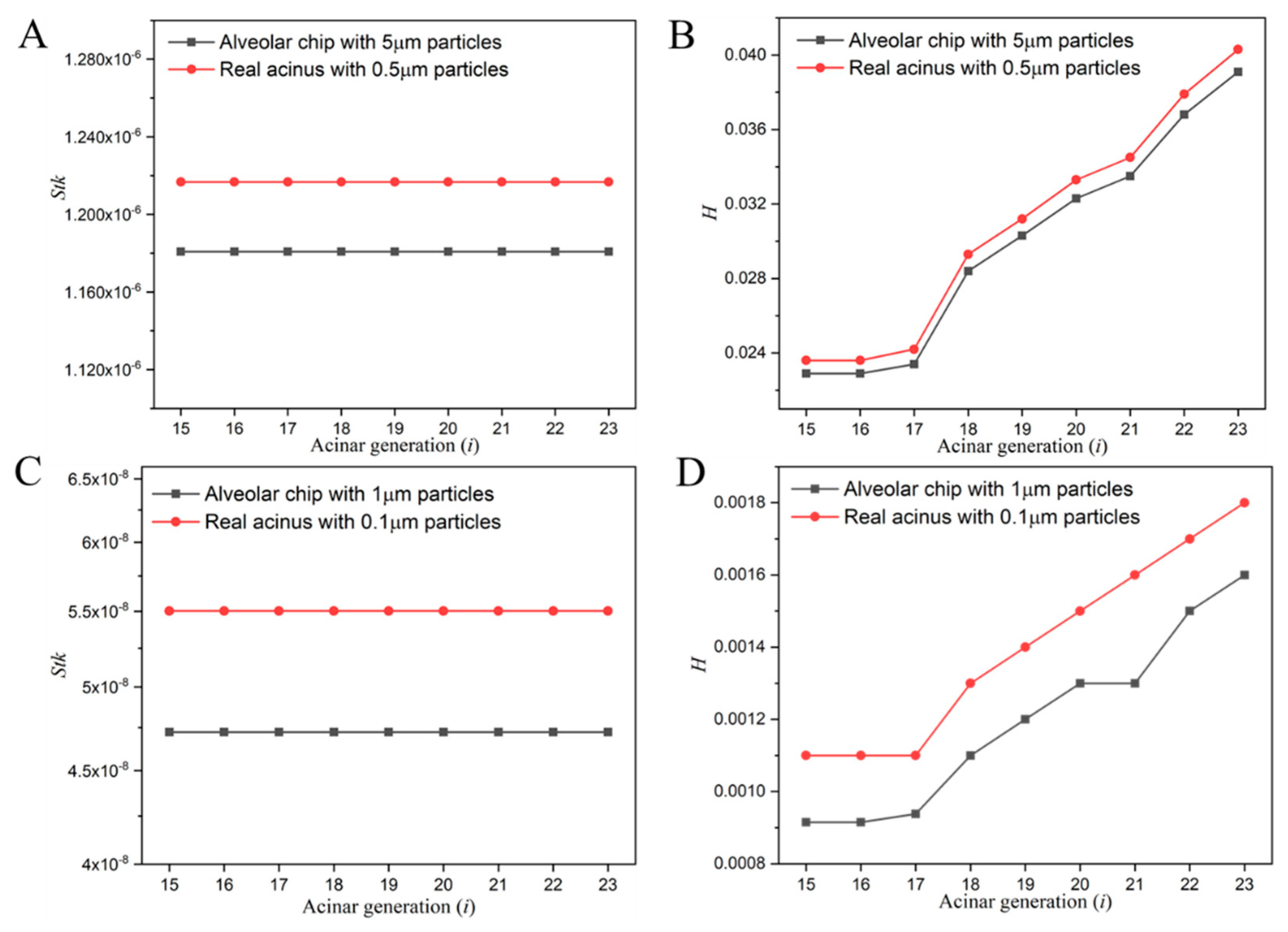 Micromachines 13 00485 g002