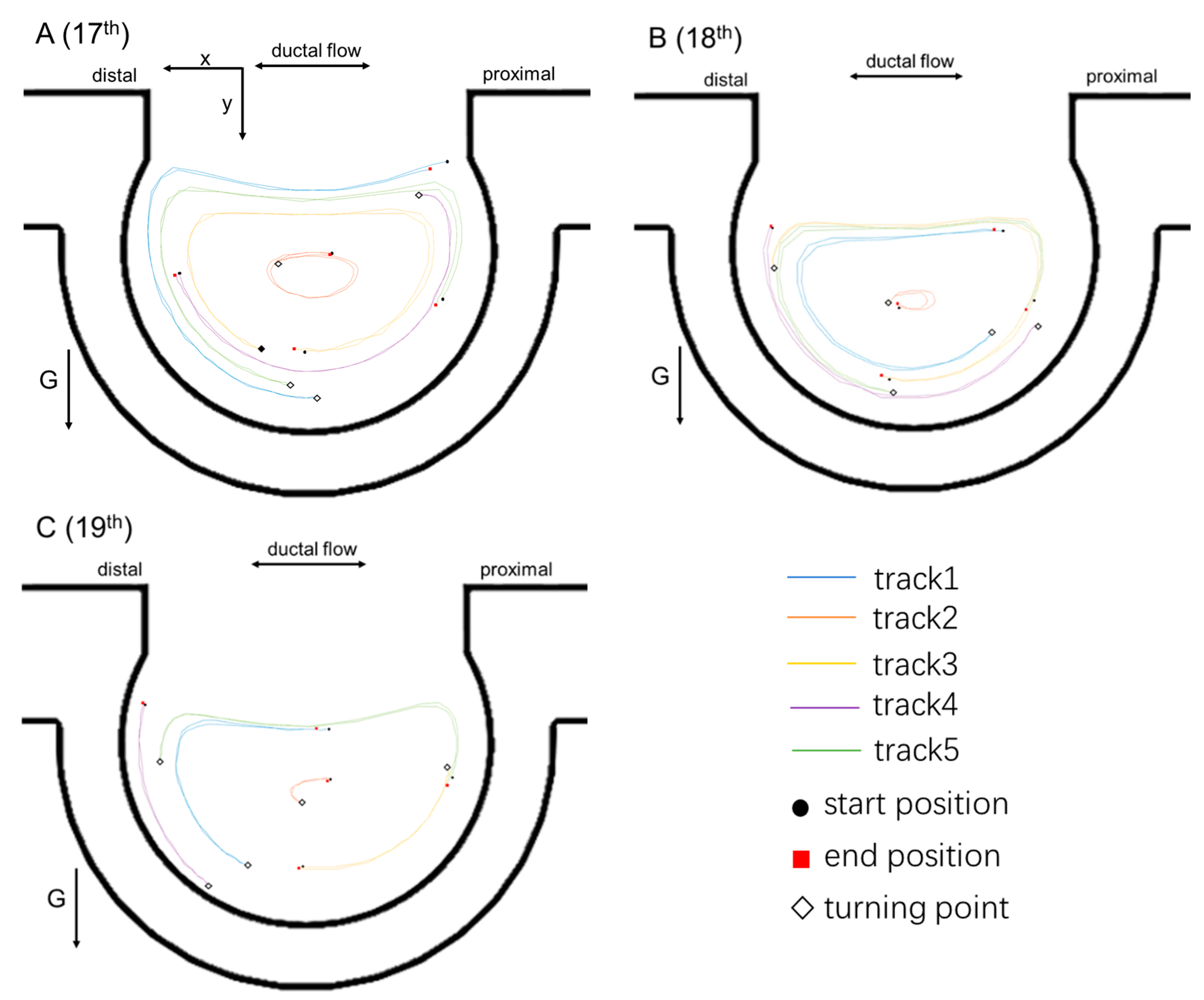 Micromachines 13 00485 g005a
