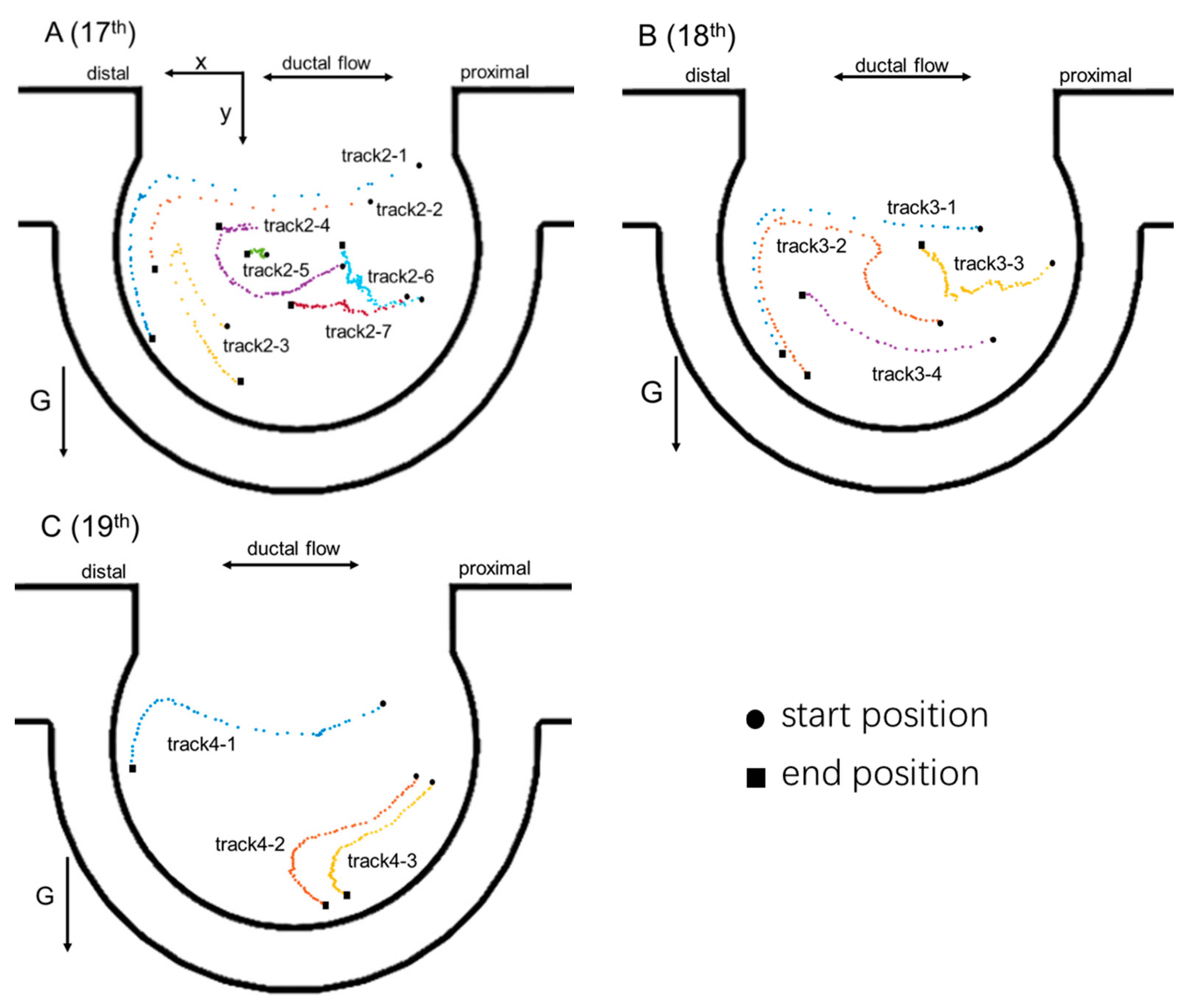 Micromachines 13 00485 g006a