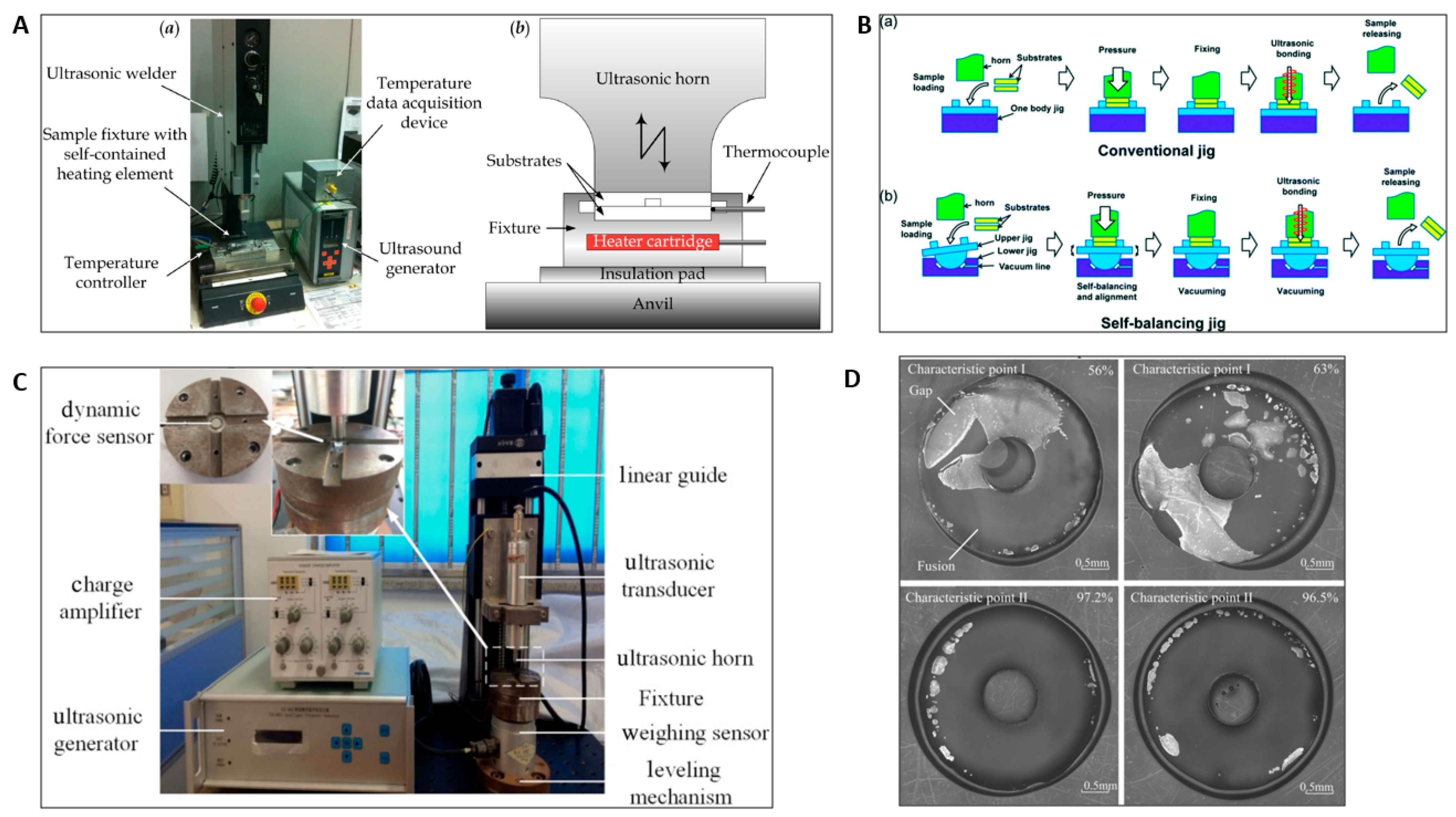 Micromachines 13 00486 g005
