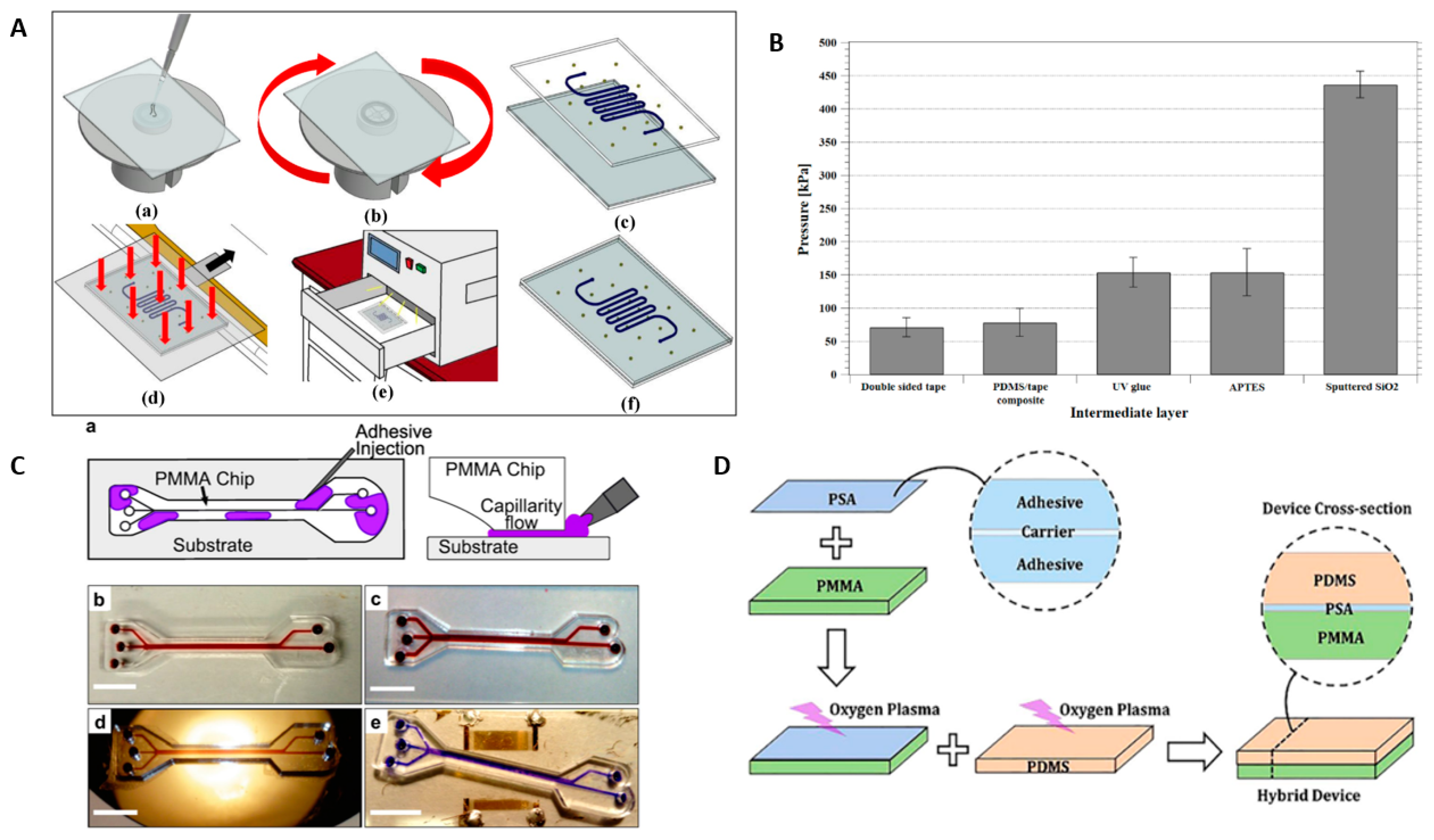 Micromachines 13 00486 g006