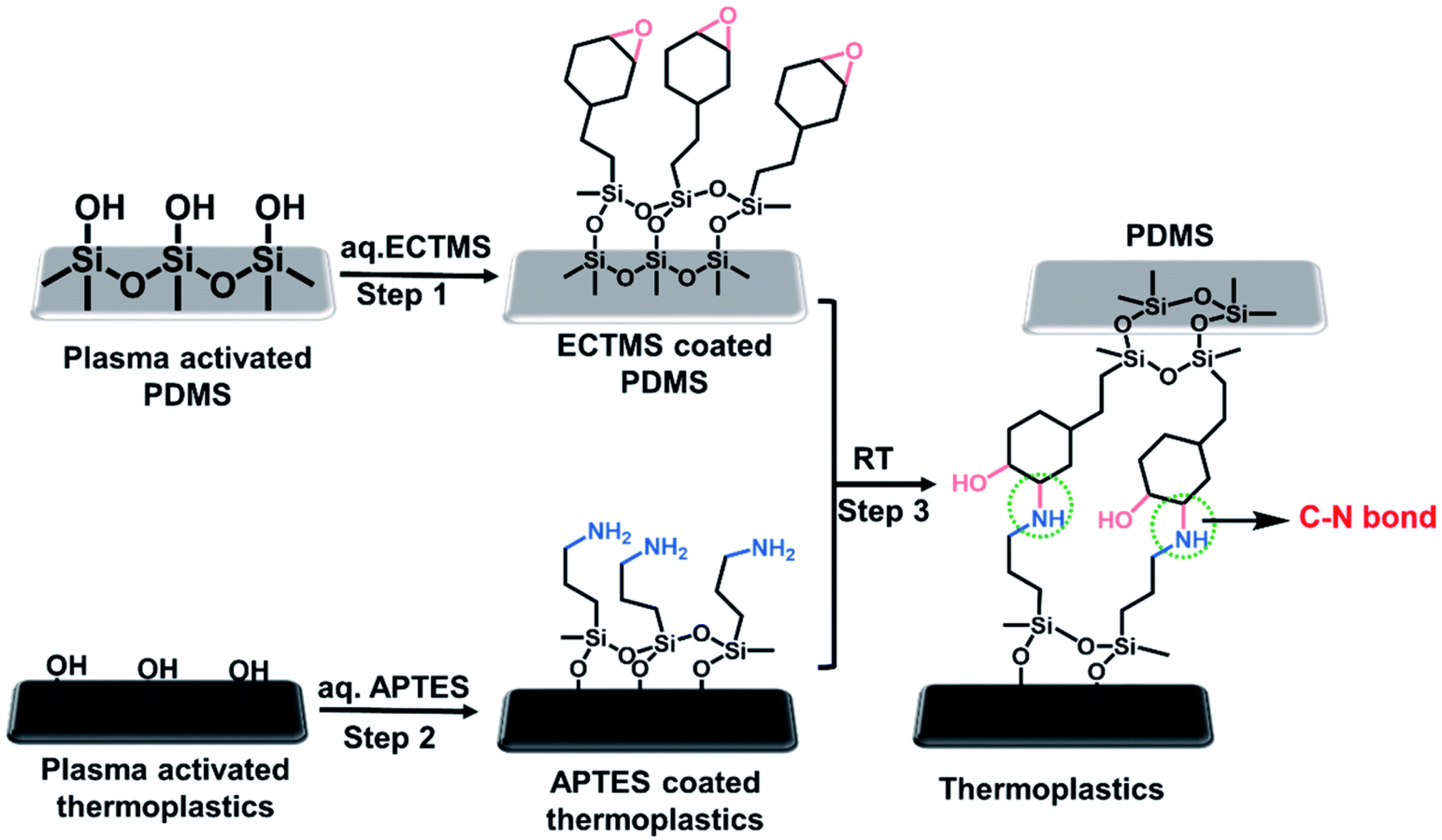 Micromachines 13 00486 g007