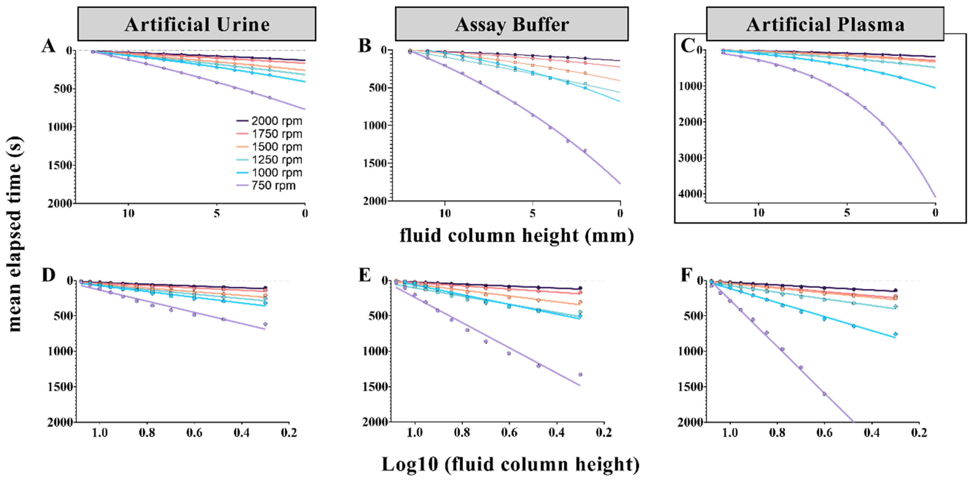 Micromachines 13 00487 g004