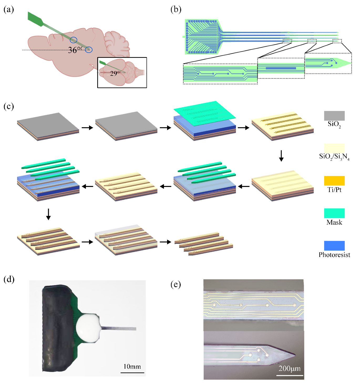 Micromachines 13 00488 g002