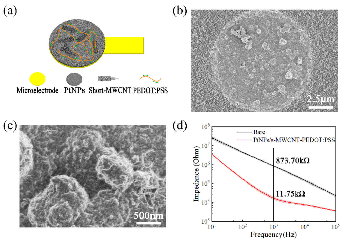 Micromachines 13 00488 g003