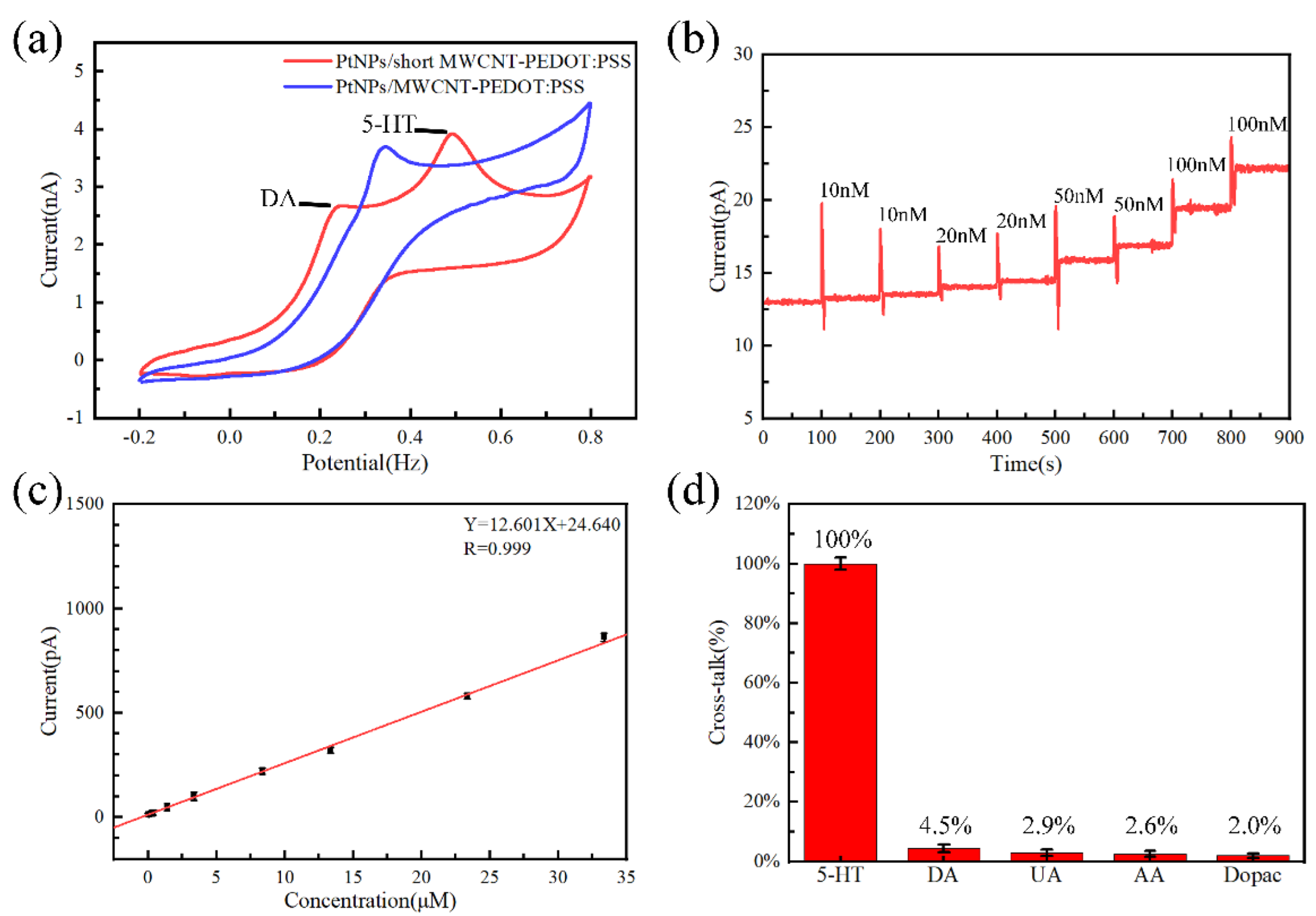 Micromachines 13 00488 g004