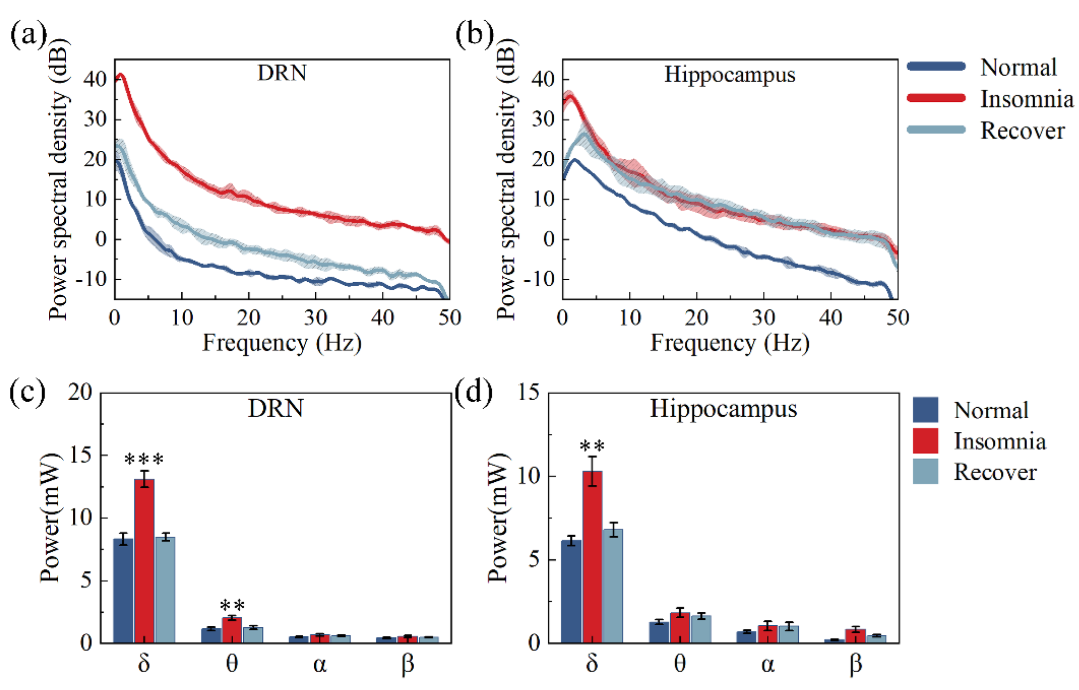 Micromachines 13 00488 g008