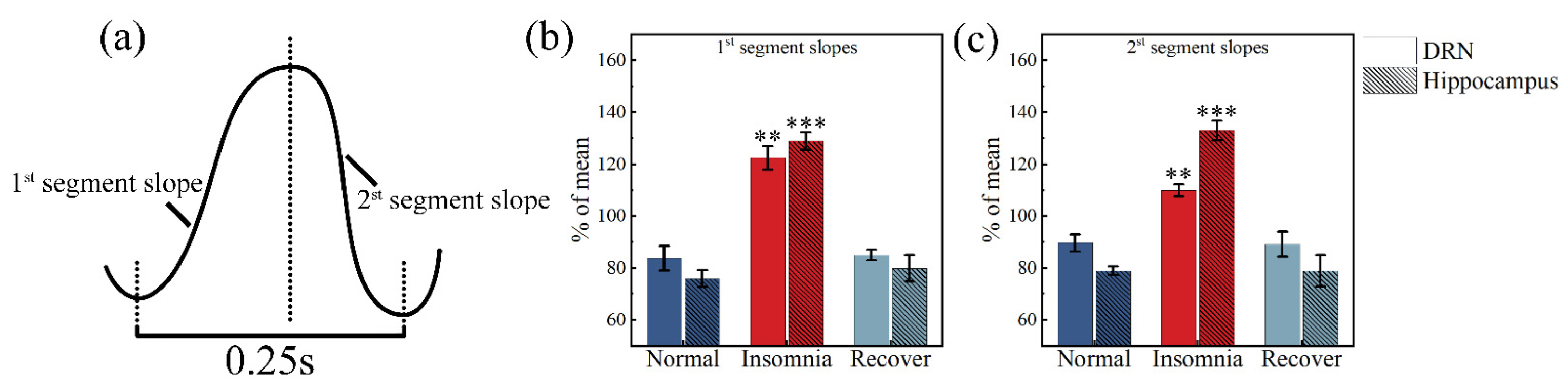 Micromachines 13 00488 g009
