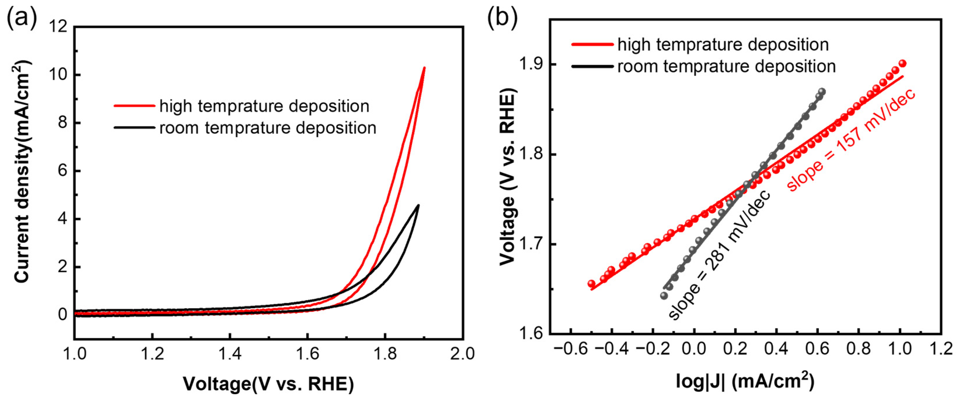 Micromachines 13 00489 g004