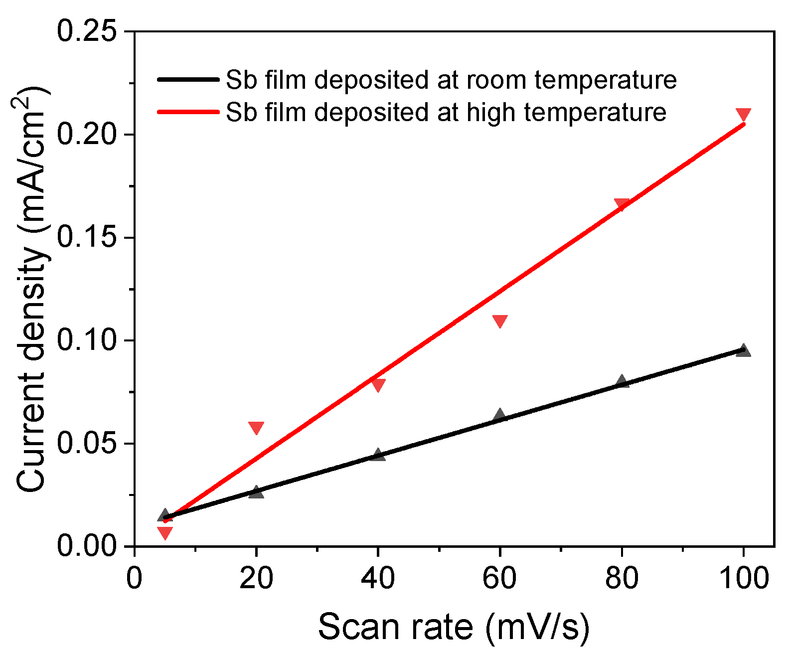 Micromachines 13 00489 g006