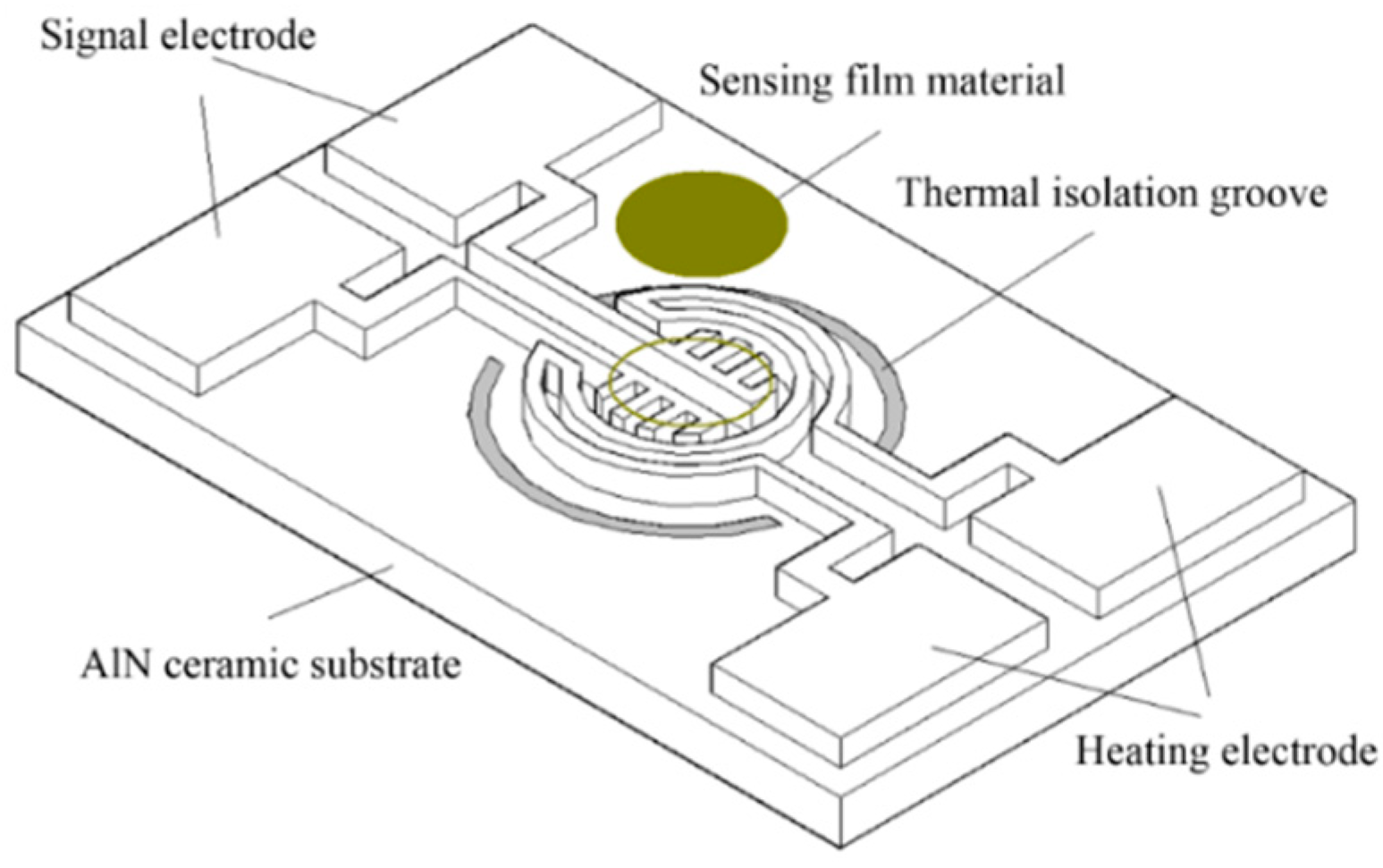 Micromachines 13 00491 g002