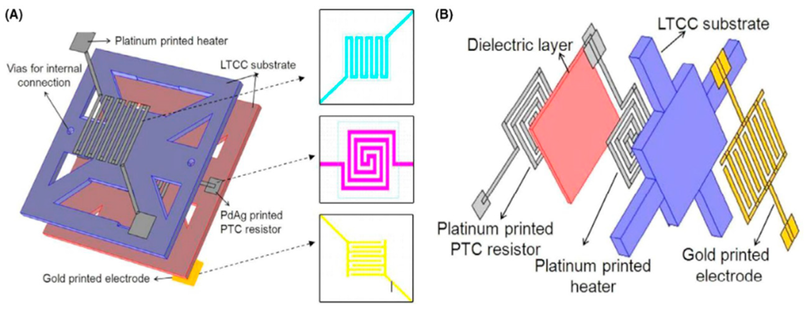 Micromachines 13 00491 g003