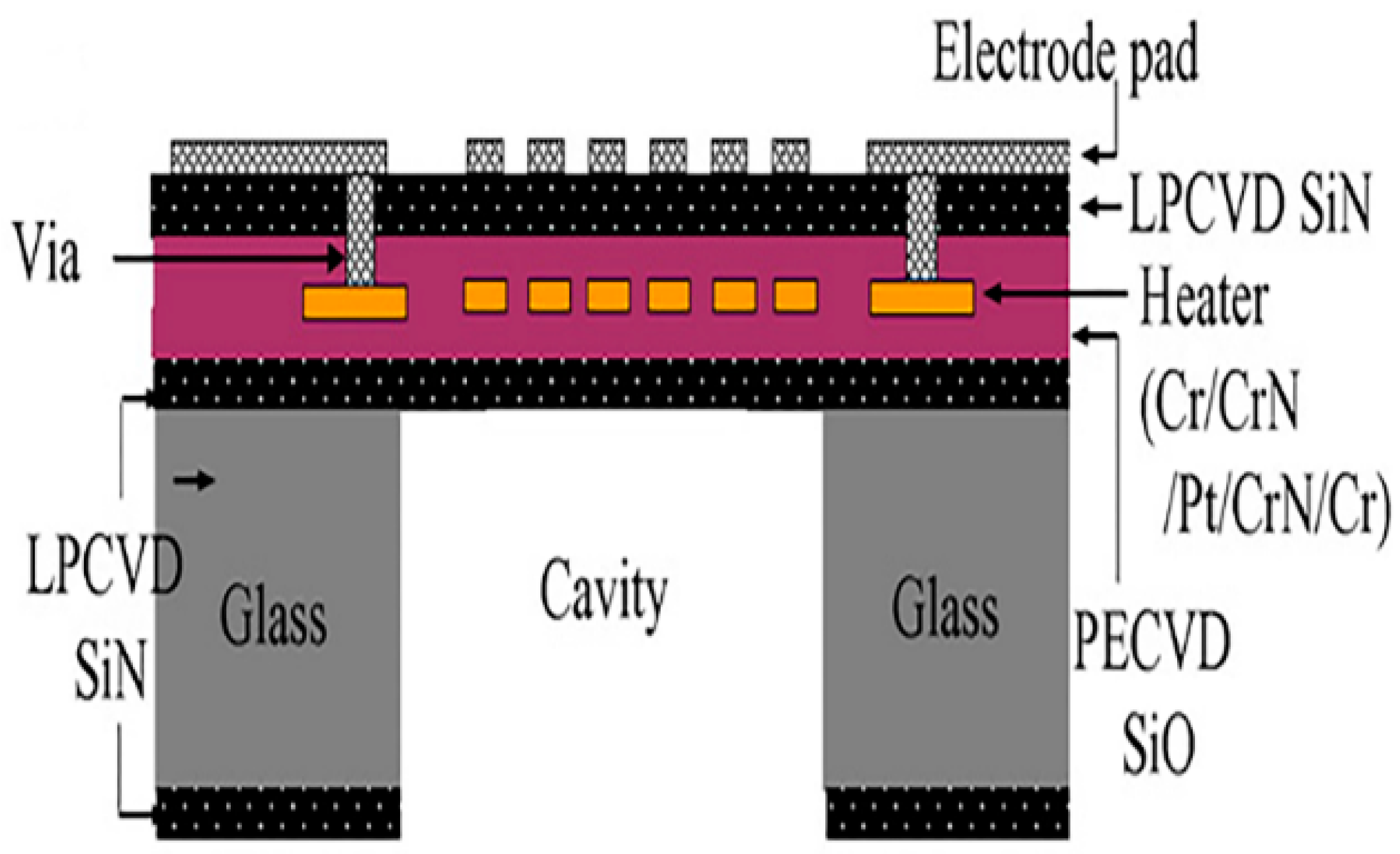 Micromachines 13 00491 g004