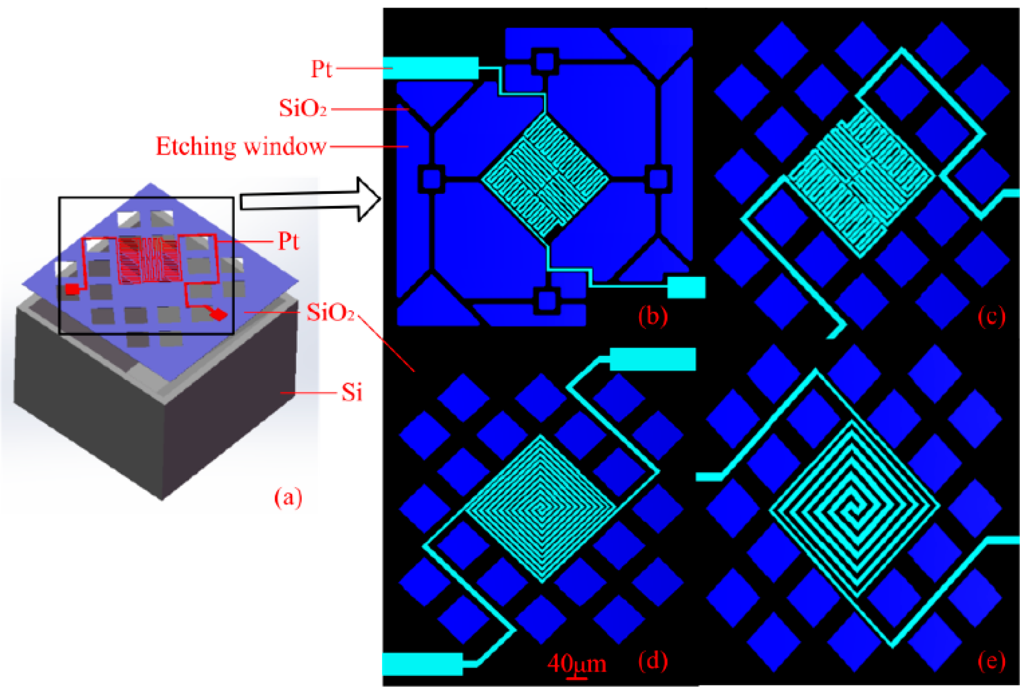 Micromachines 13 00491 g005
