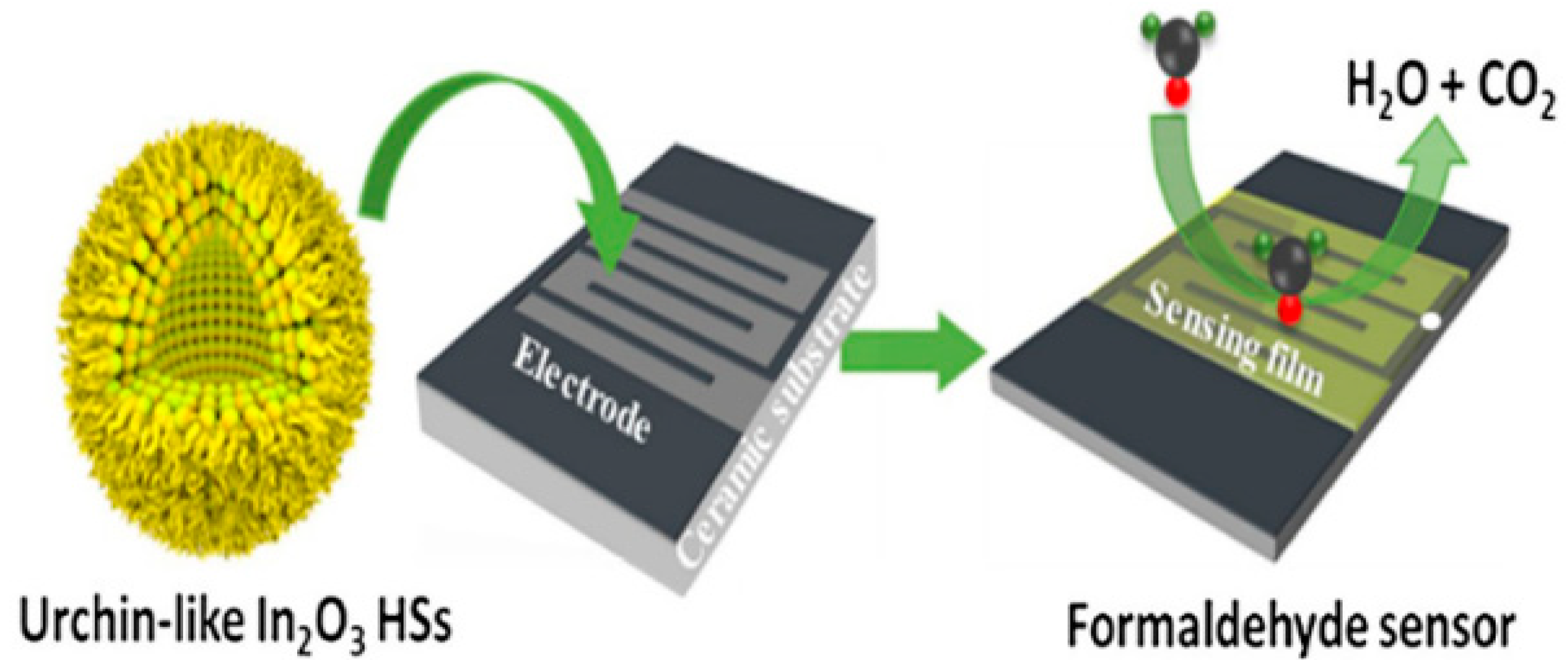 Micromachines 13 00491 g006