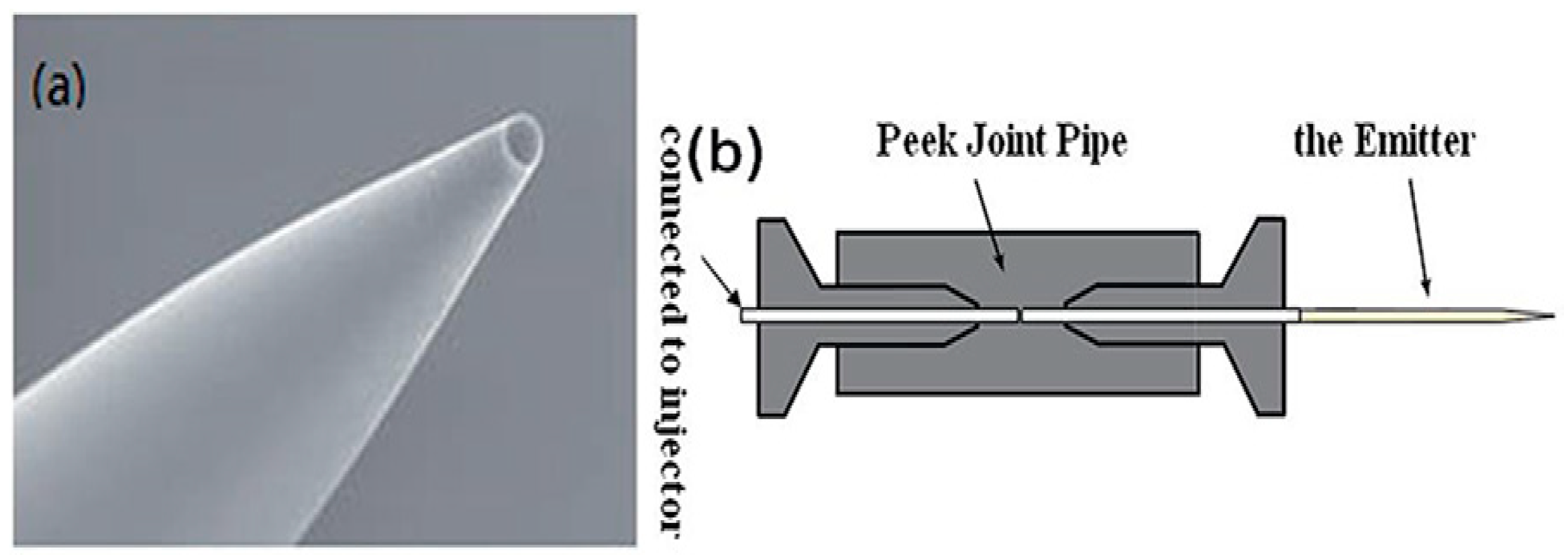 Micromachines 13 00491 g007