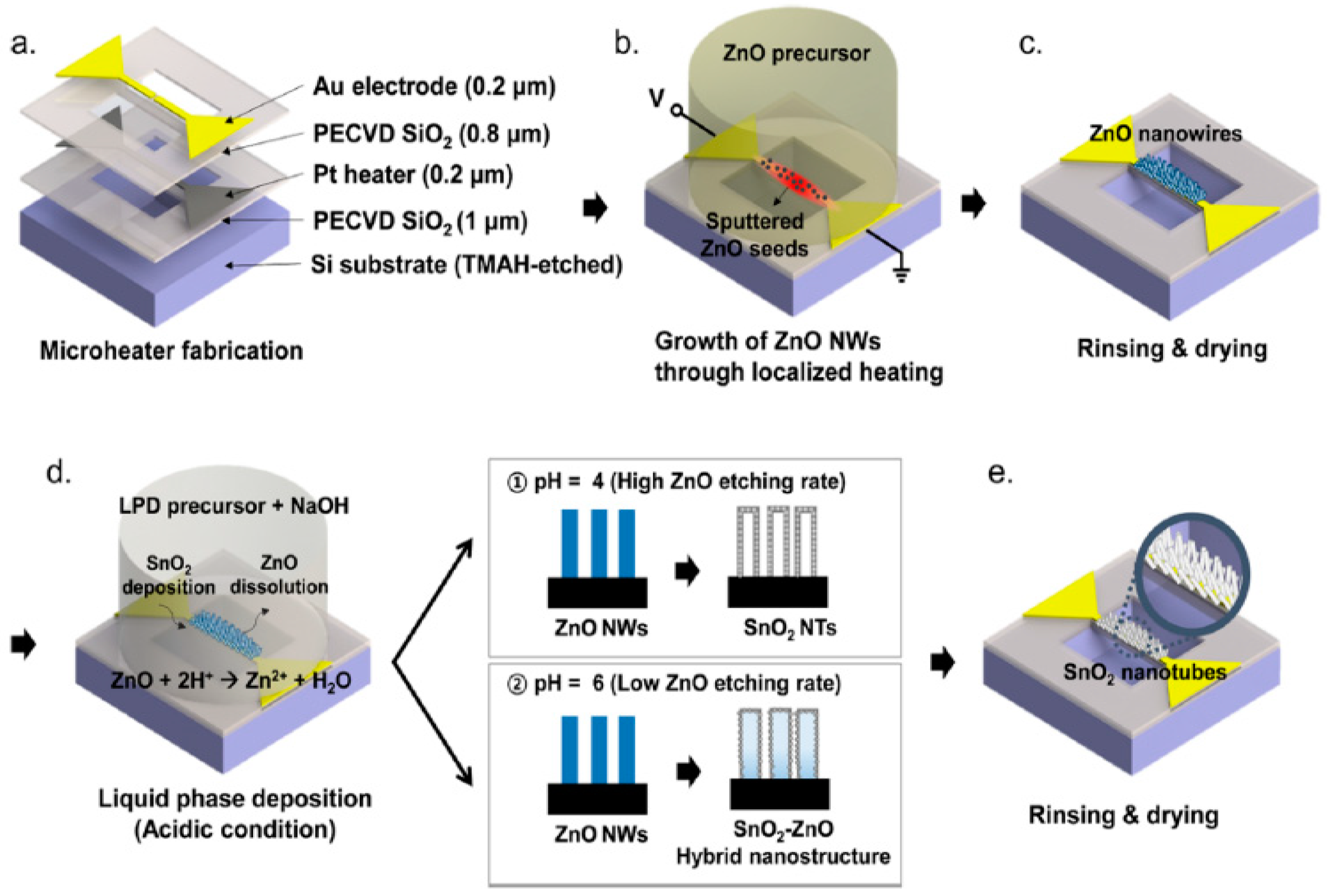 Micromachines 13 00491 g008