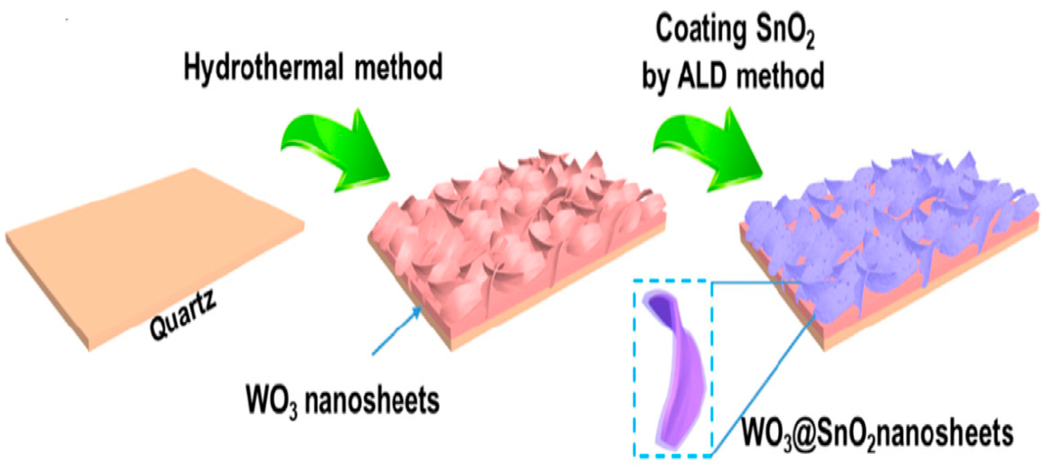 Micromachines 13 00491 g009