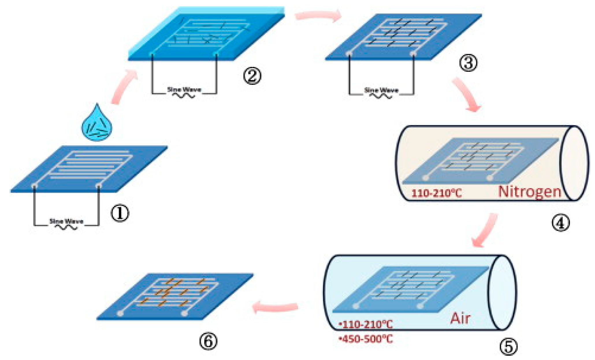 Micromachines 13 00491 g011