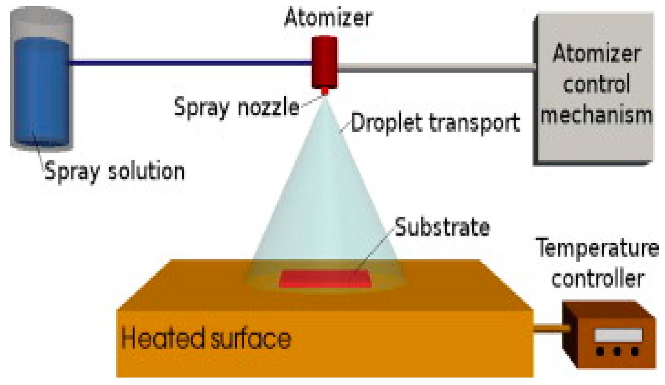 Micromachines 13 00491 g012