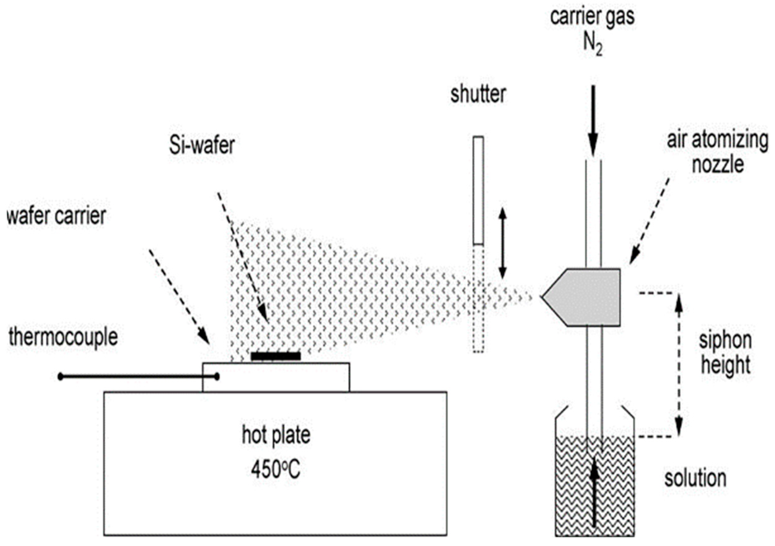 Micromachines 13 00491 g013