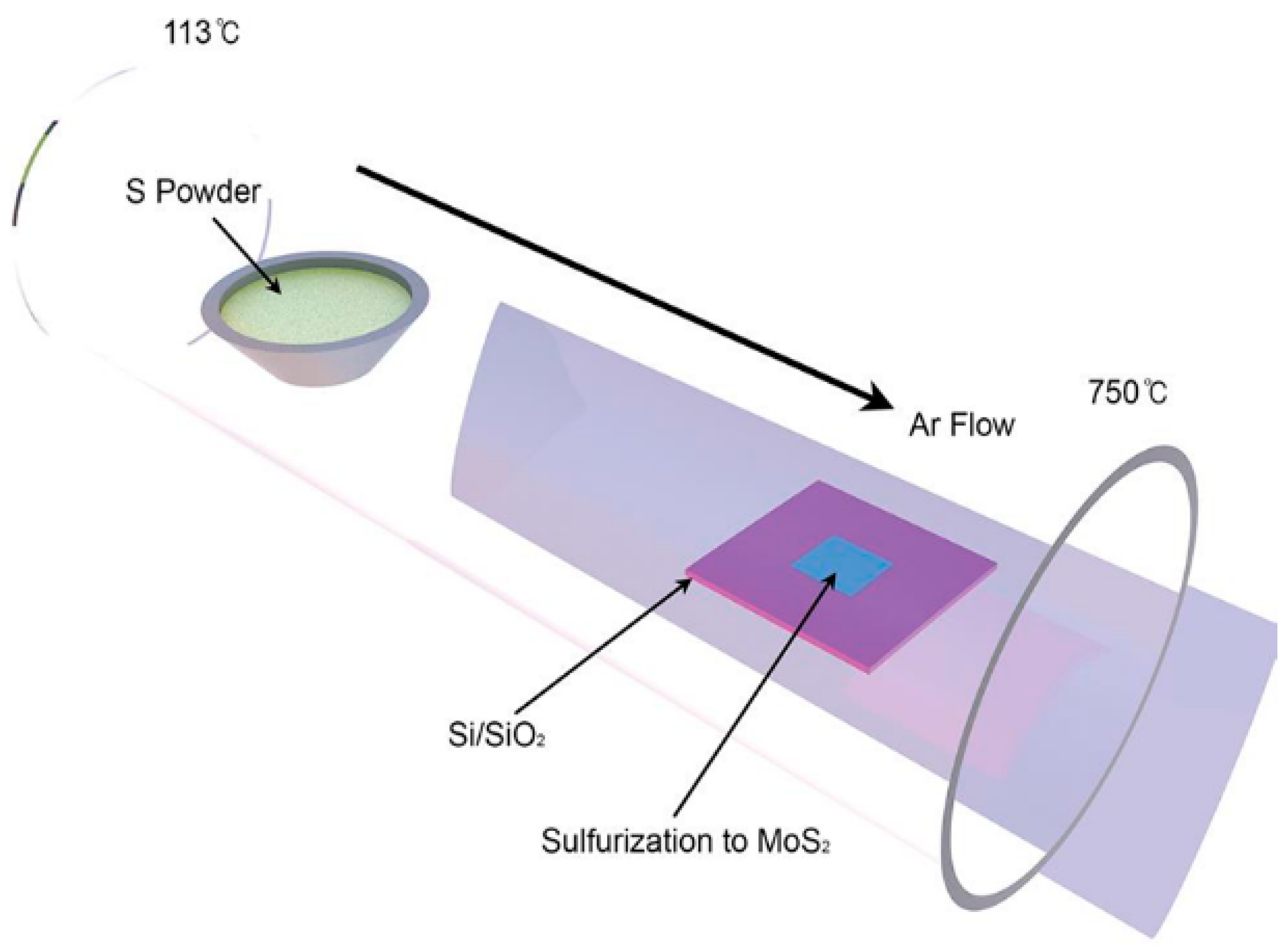 Micromachines 13 00491 g015