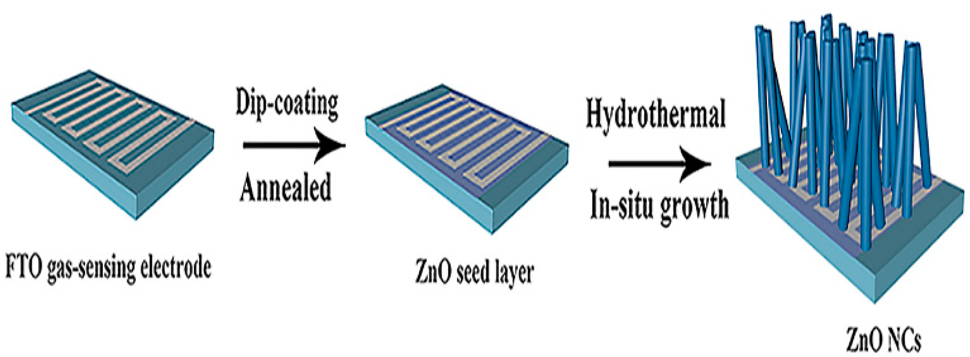 Micromachines 13 00491 g016