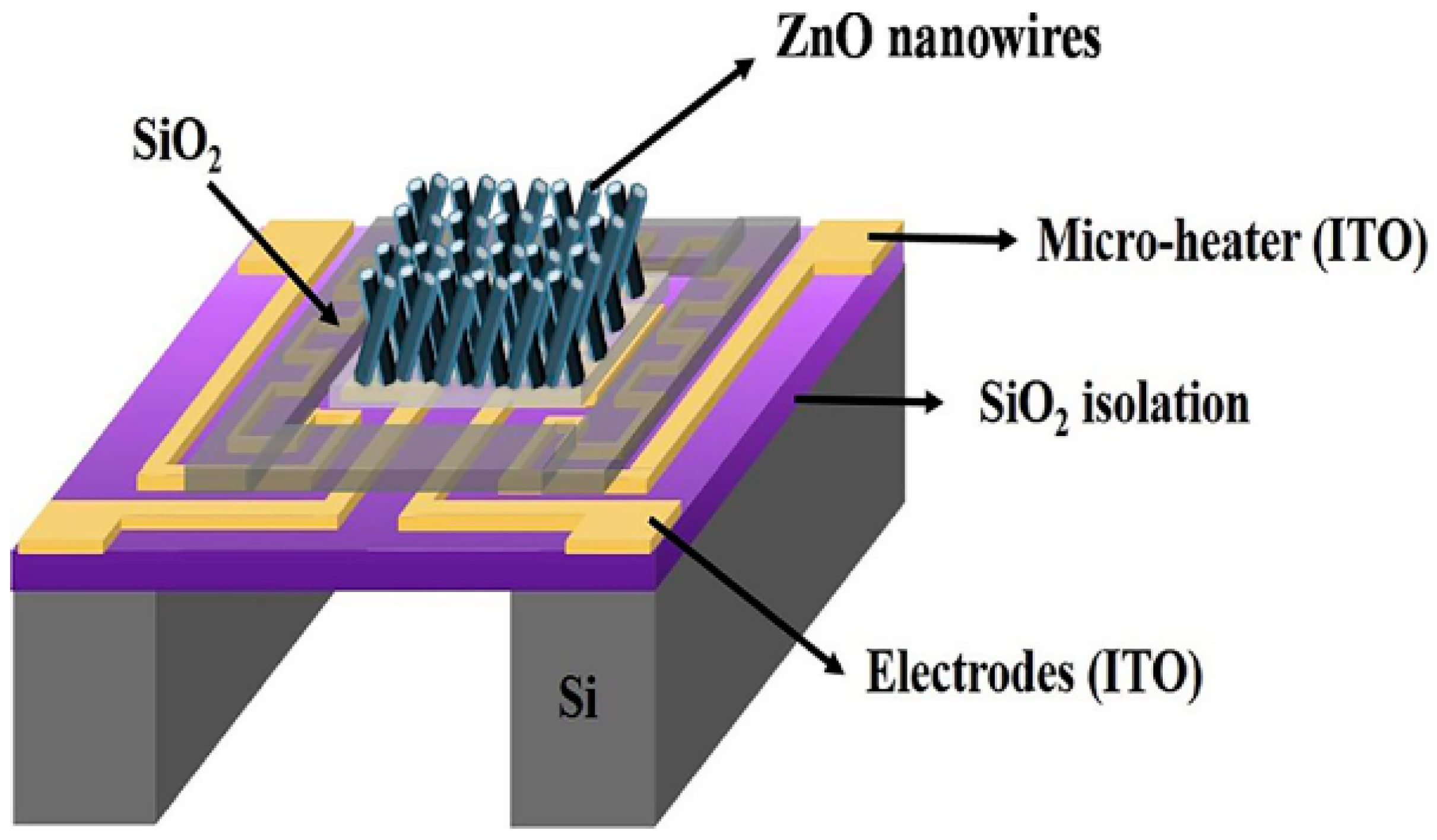 Micromachines 13 00491 g017