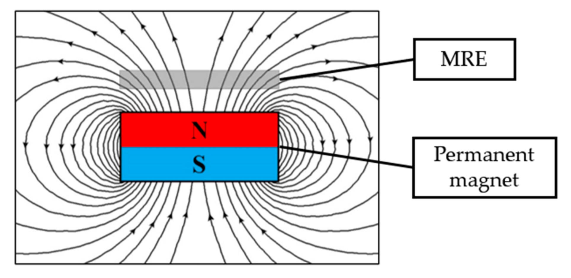 Micromachines 13 00492 g001