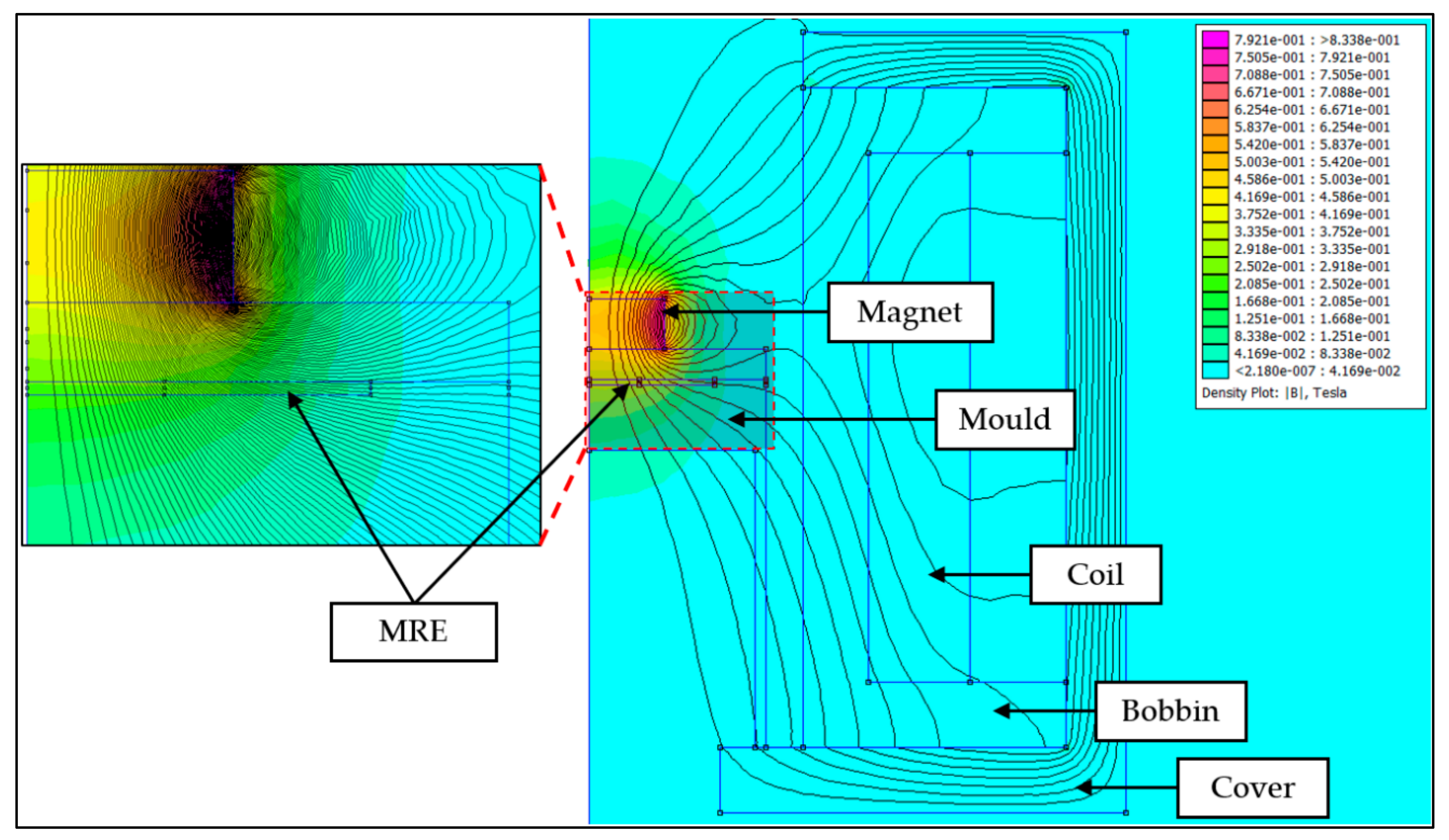 Micromachines 13 00492 g003