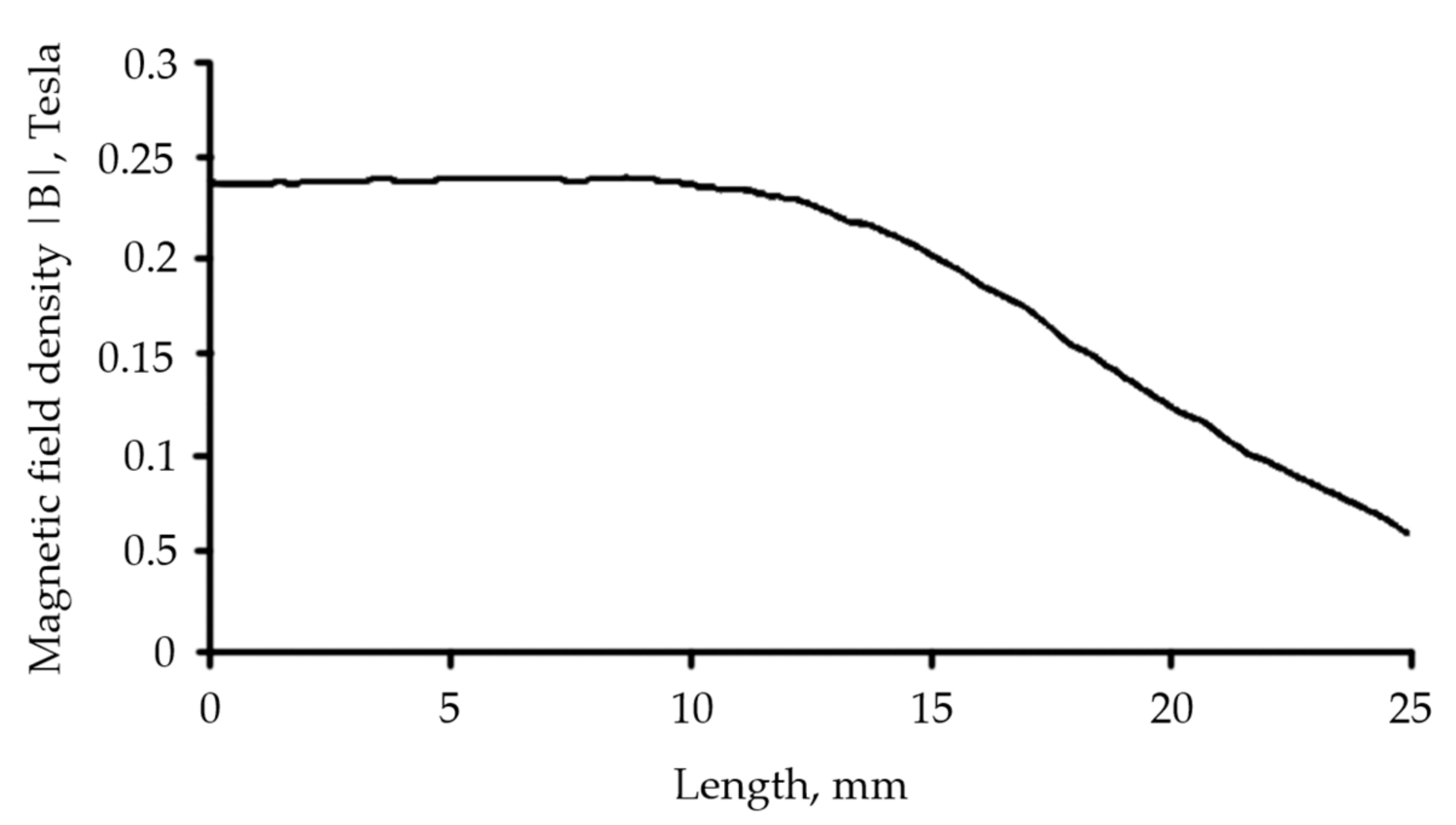Micromachines 13 00492 g004