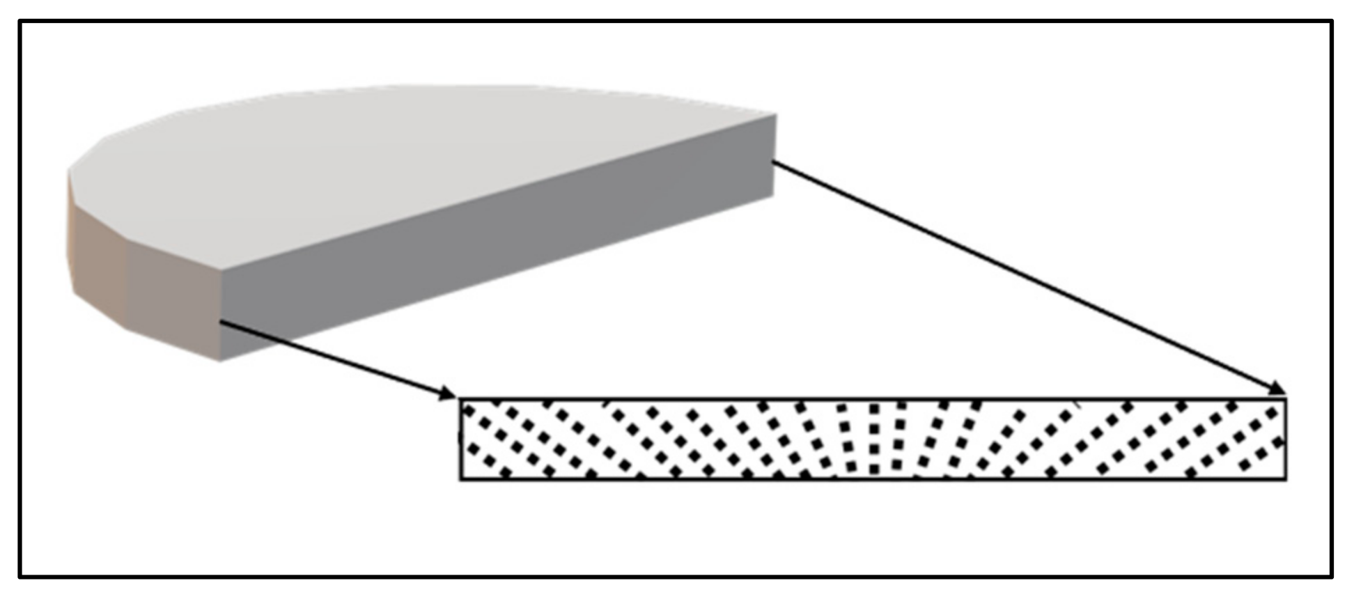 Micromachines 13 00492 g005