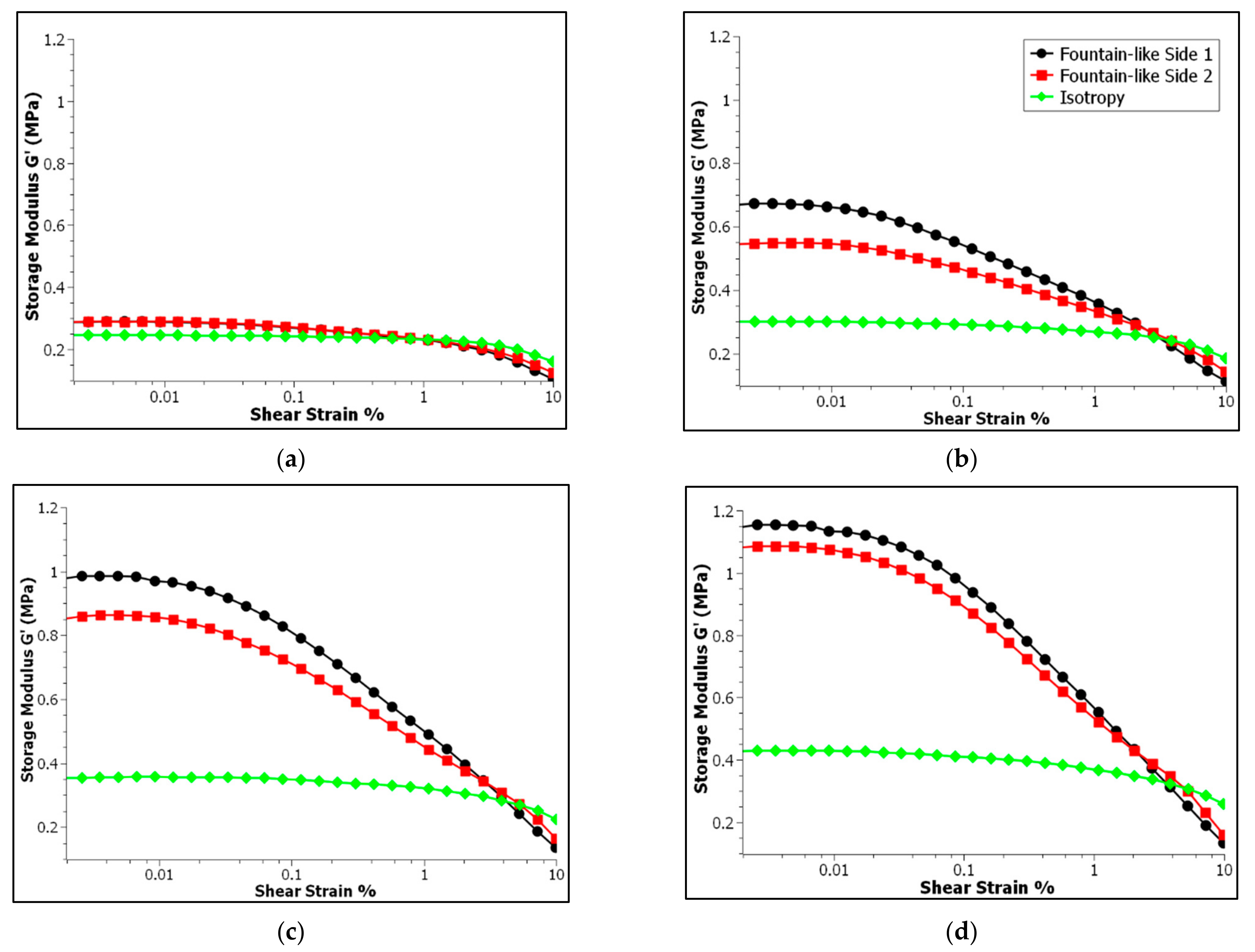 Micromachines 13 00492 g006