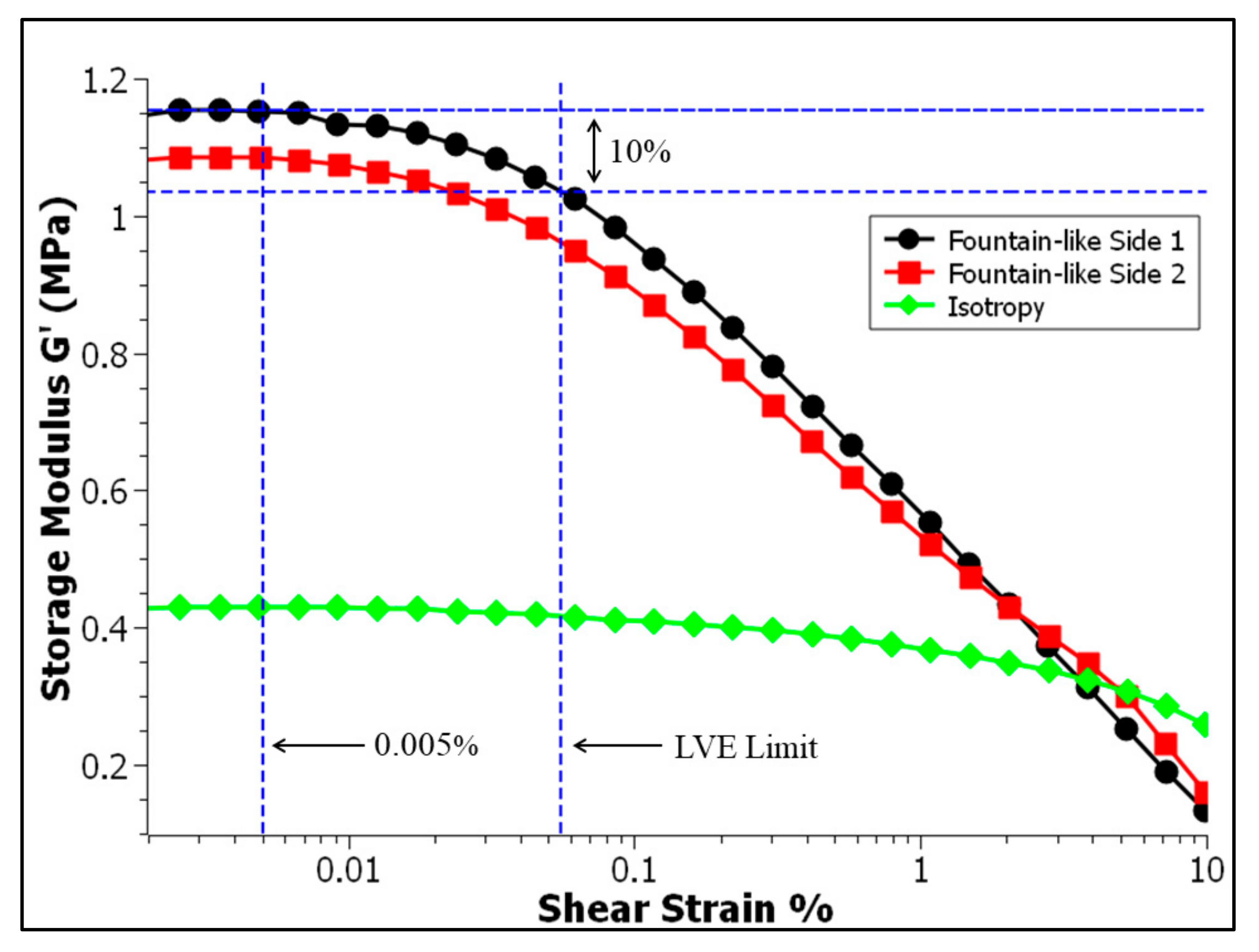 Micromachines 13 00492 g007