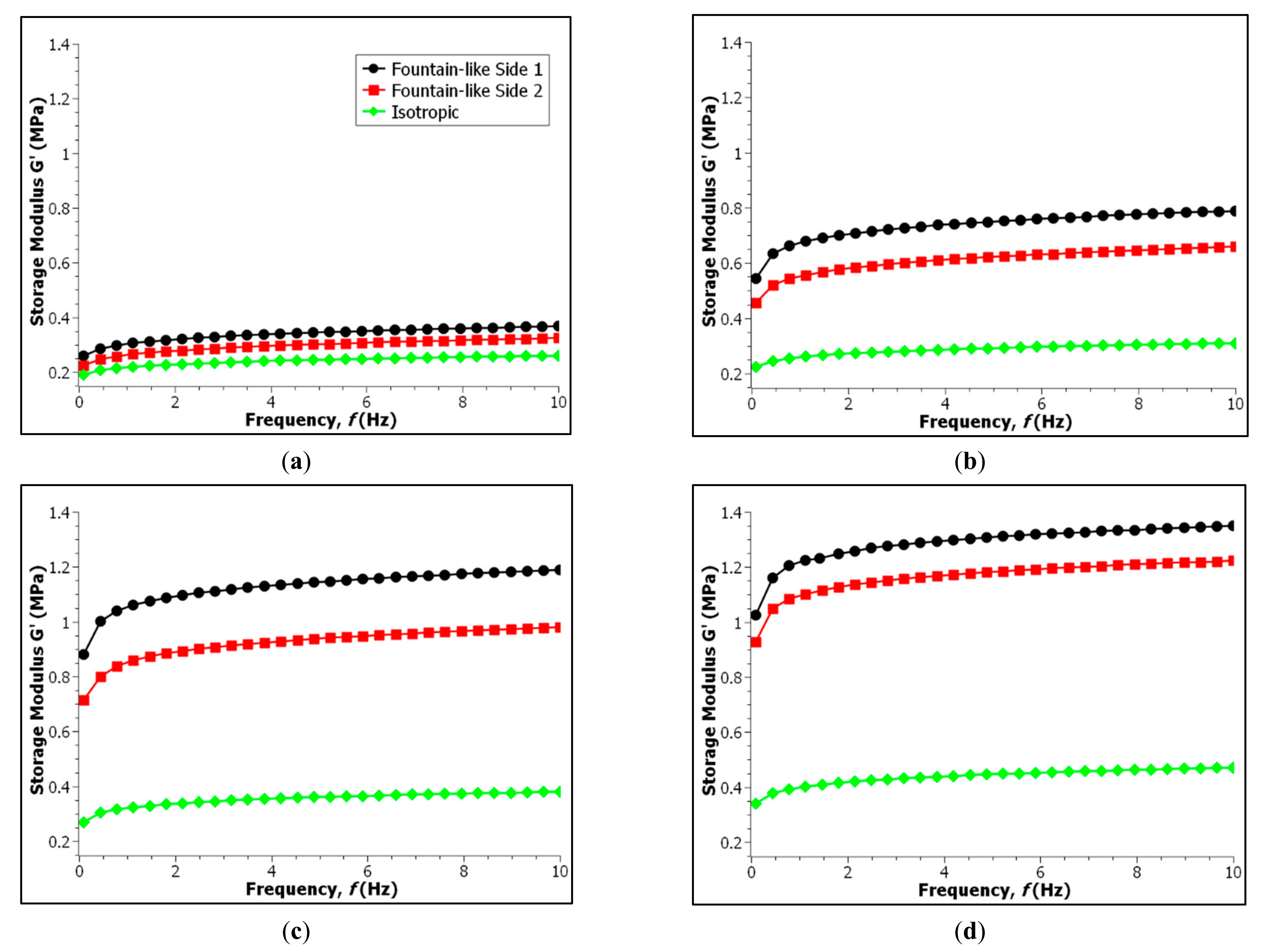 Micromachines 13 00492 g008