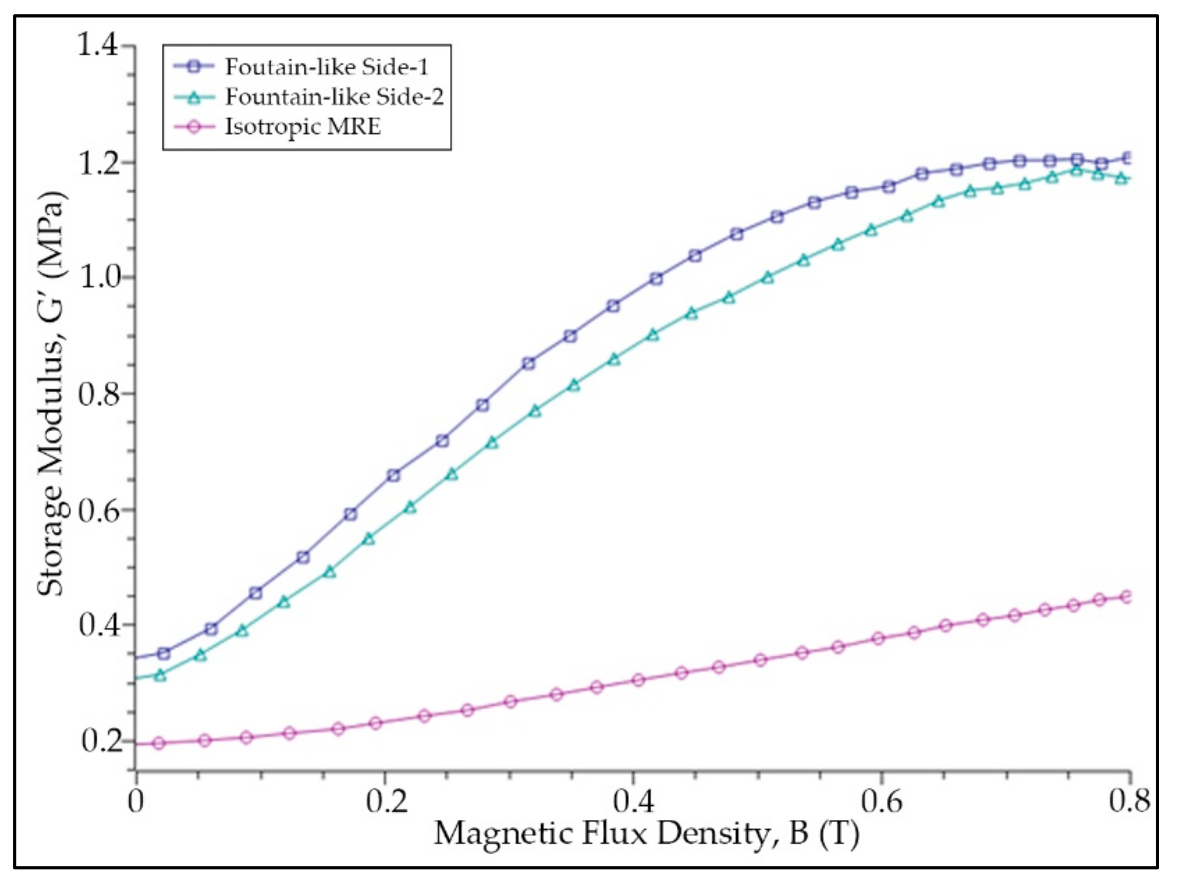 Micromachines 13 00492 g009