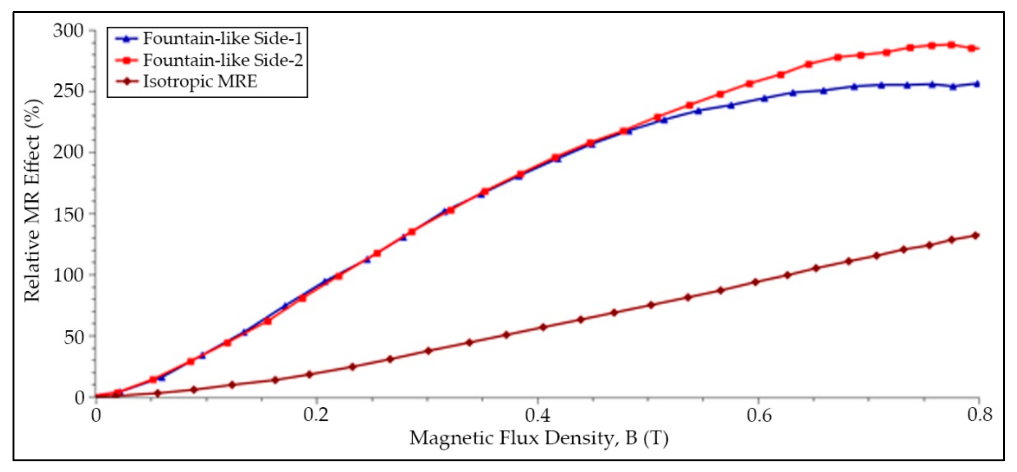 Micromachines 13 00492 g010
