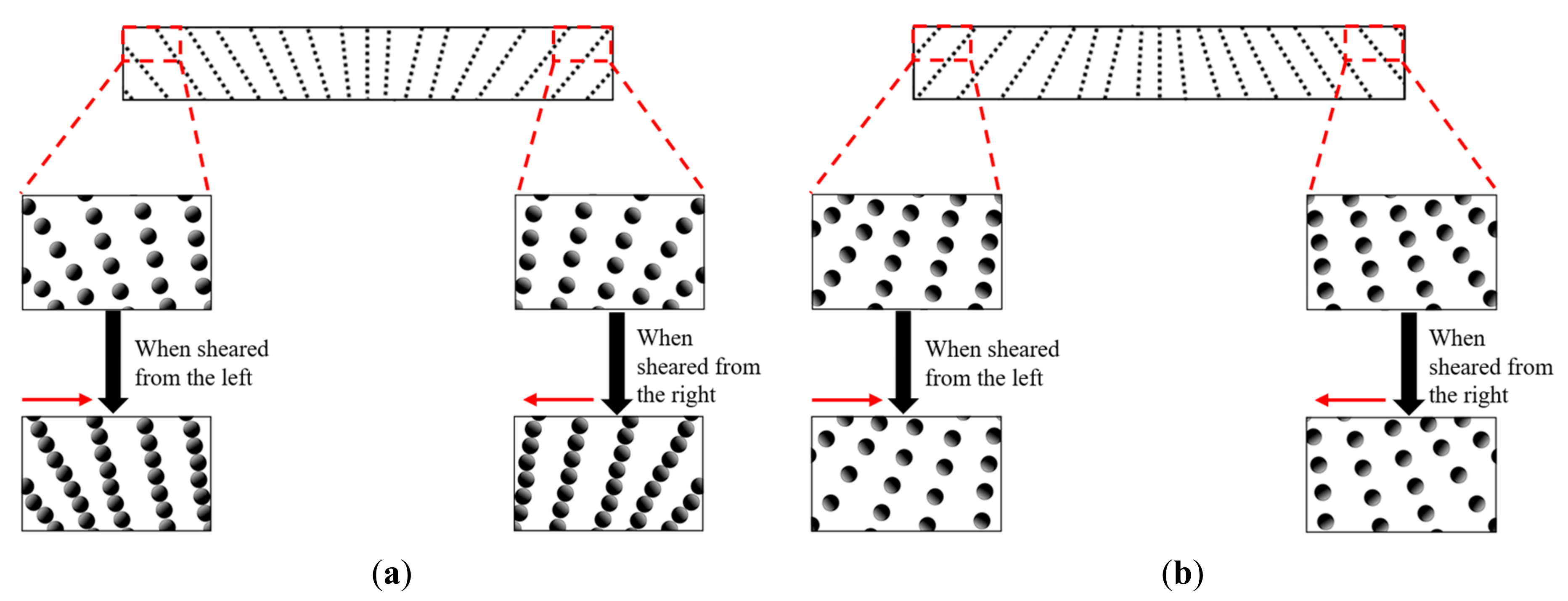 Micromachines 13 00492 g013